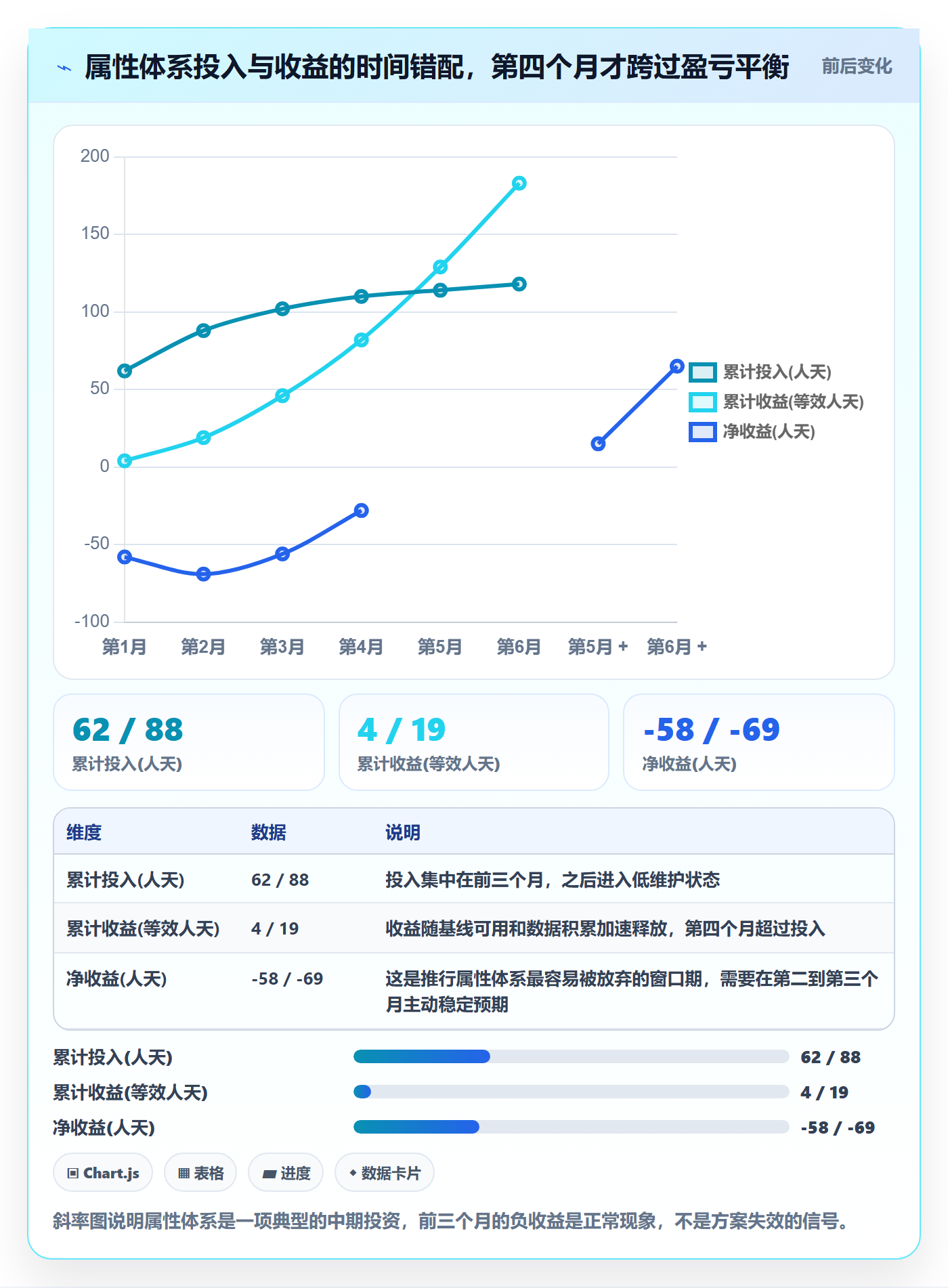 任务属性如何做好实际工期?研发团队流程优化与操作步骤