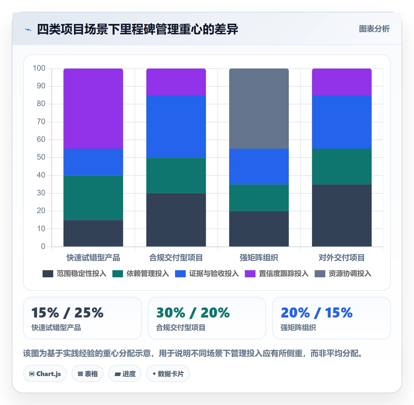 里程碑里程碑全流程:产品经理风险控制与一文讲清