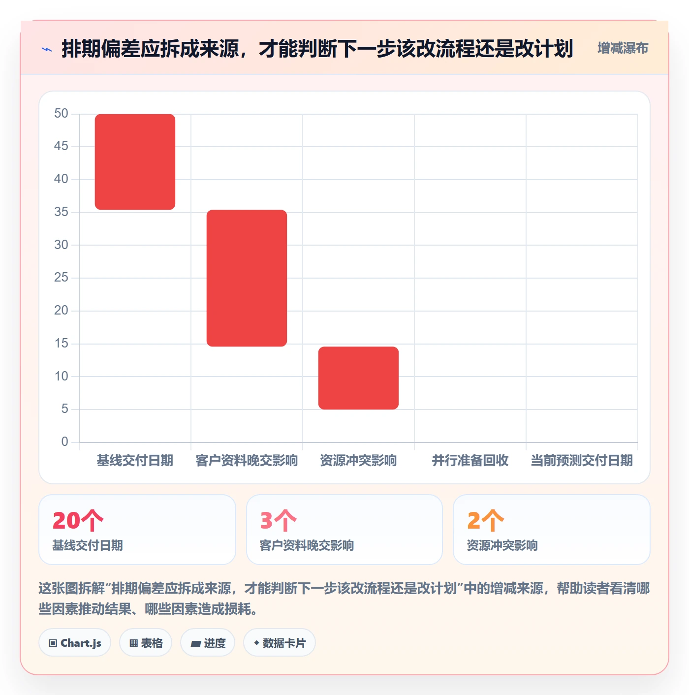 时间轴管理指南:实施团队如何做好甘特图,入门指南全流程
