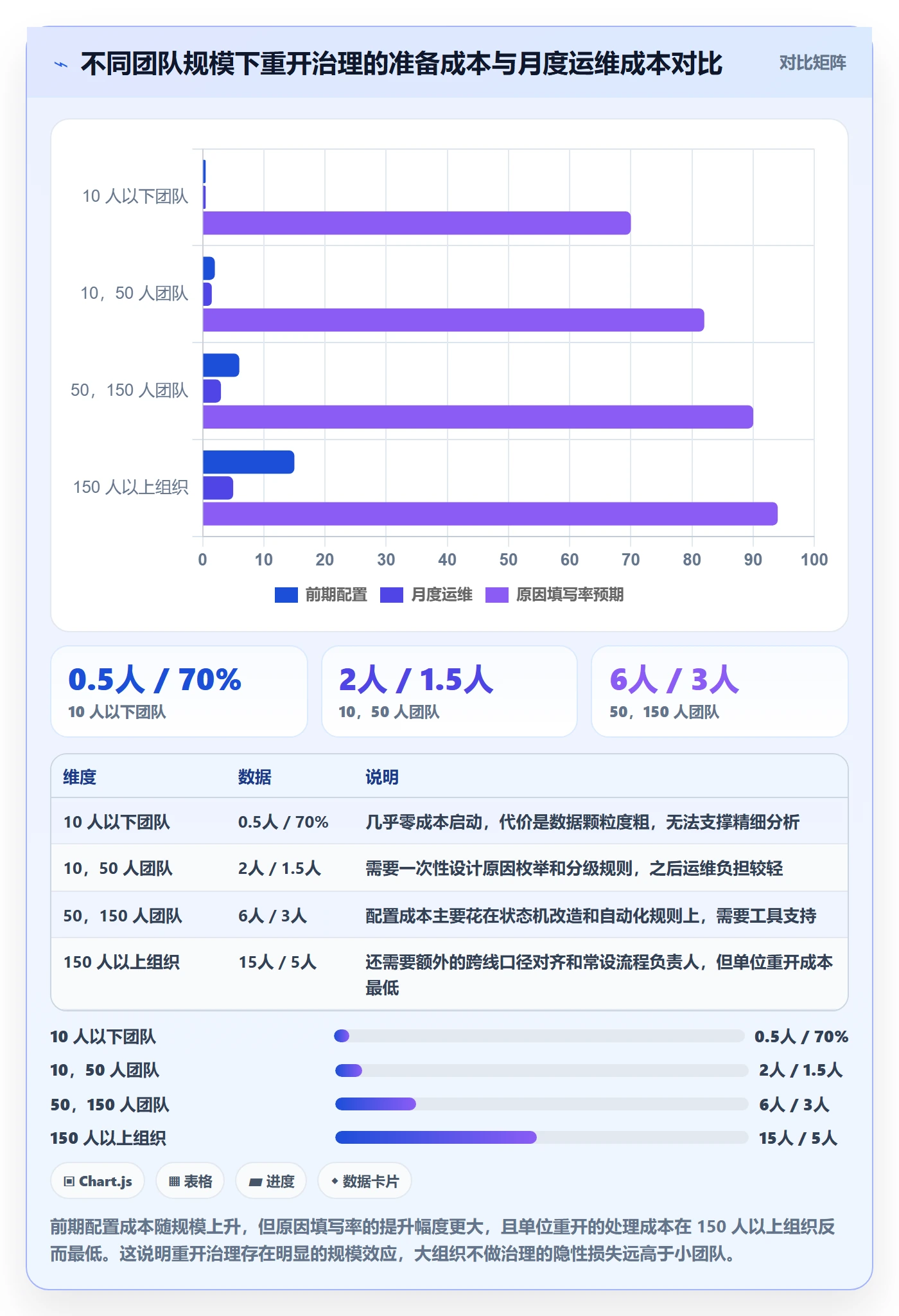 任务执行如何做好重开？产品经理风险控制与操作步骤