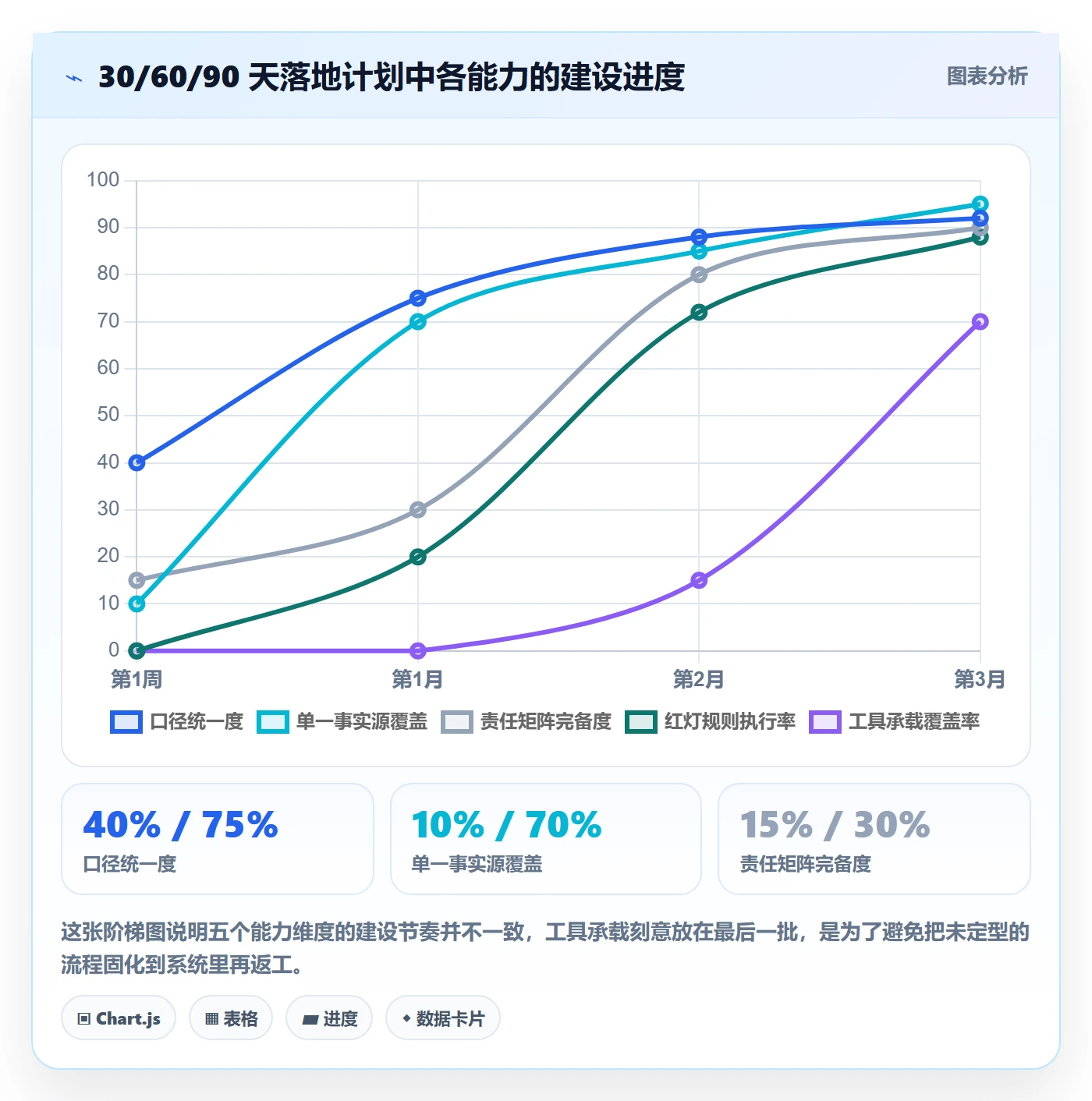 阶段进度实操方法:项目负责人提升进度管理效率的协同管理方法与模板
