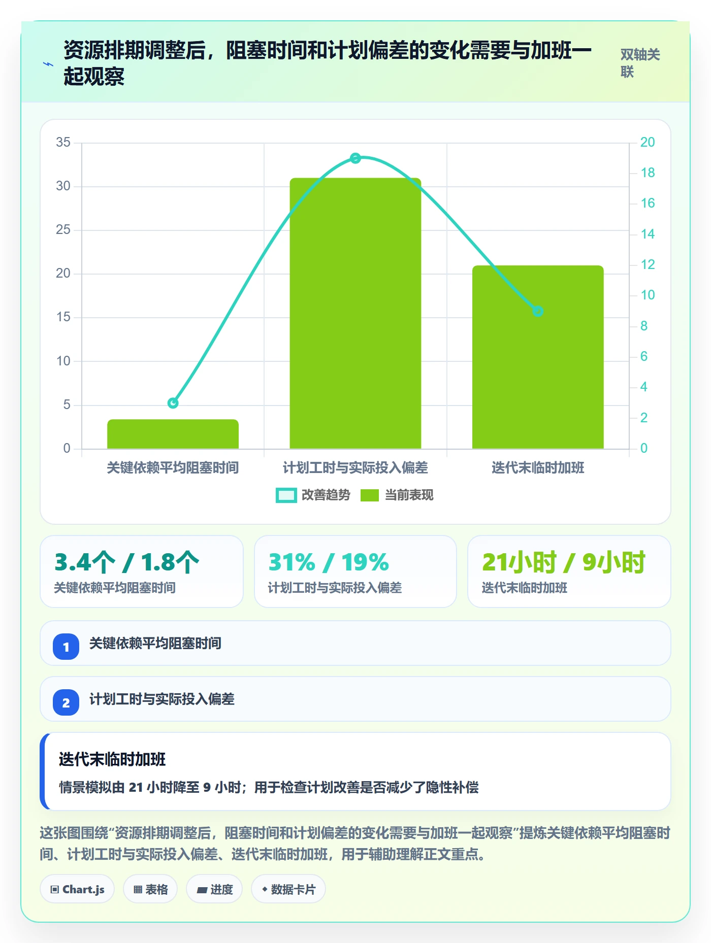 负荷实操方法:项目负责人提升资源负载效率的风险控制方法与模板