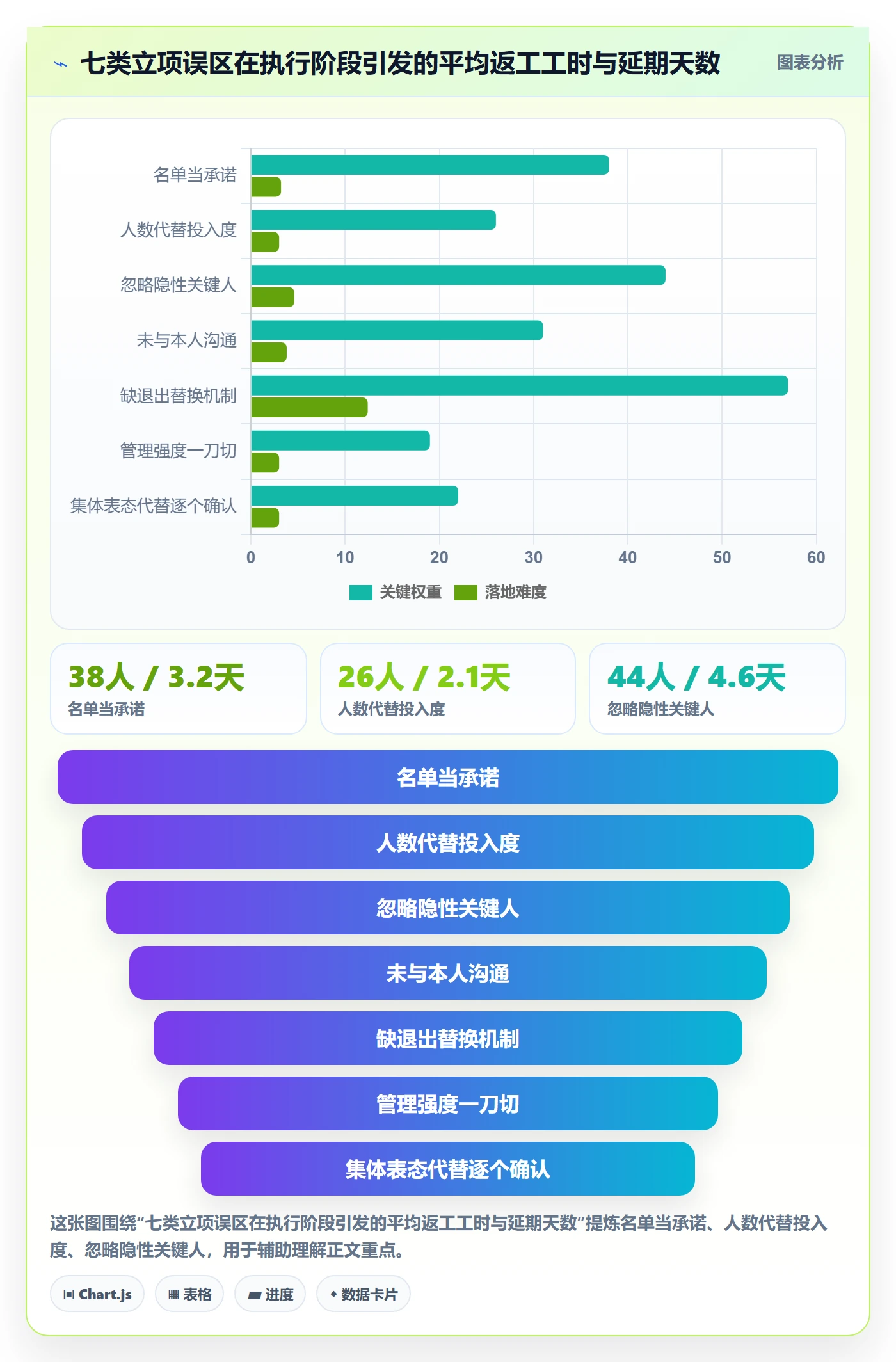 项目立项如何做好项目成员？跨部门团队最佳实践与操作步骤