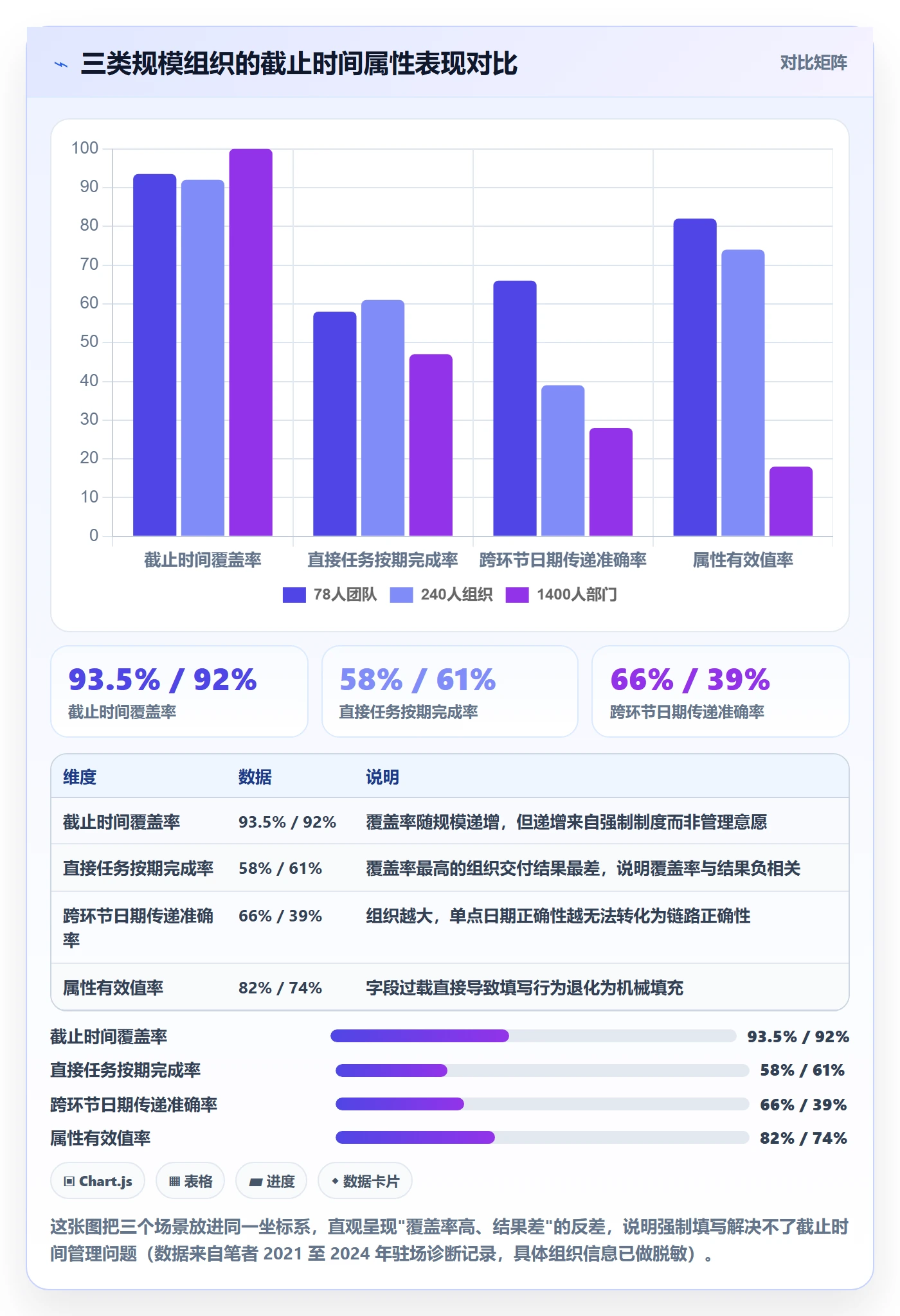 截止时间实操方法:管理层提升任务属性效率的效率提升方法与模板