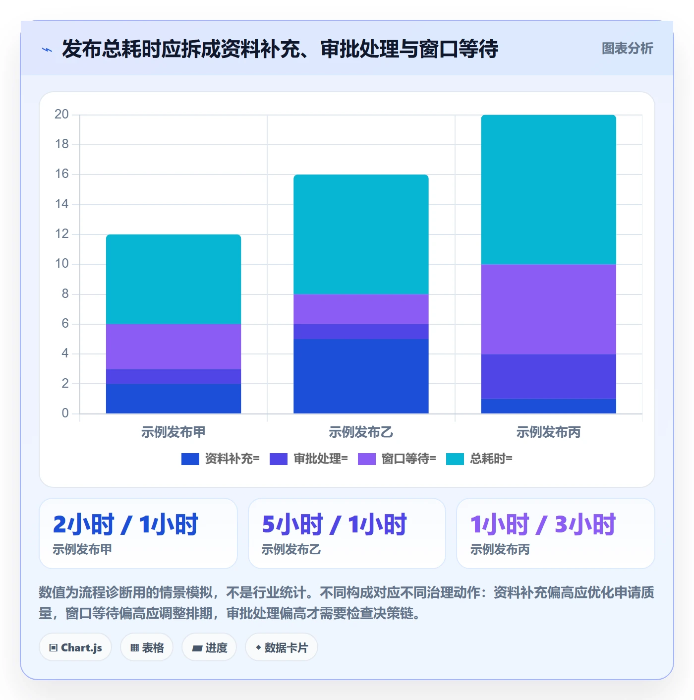 发布管理发布审批全流程：跨部门团队实操方法与一文讲清
