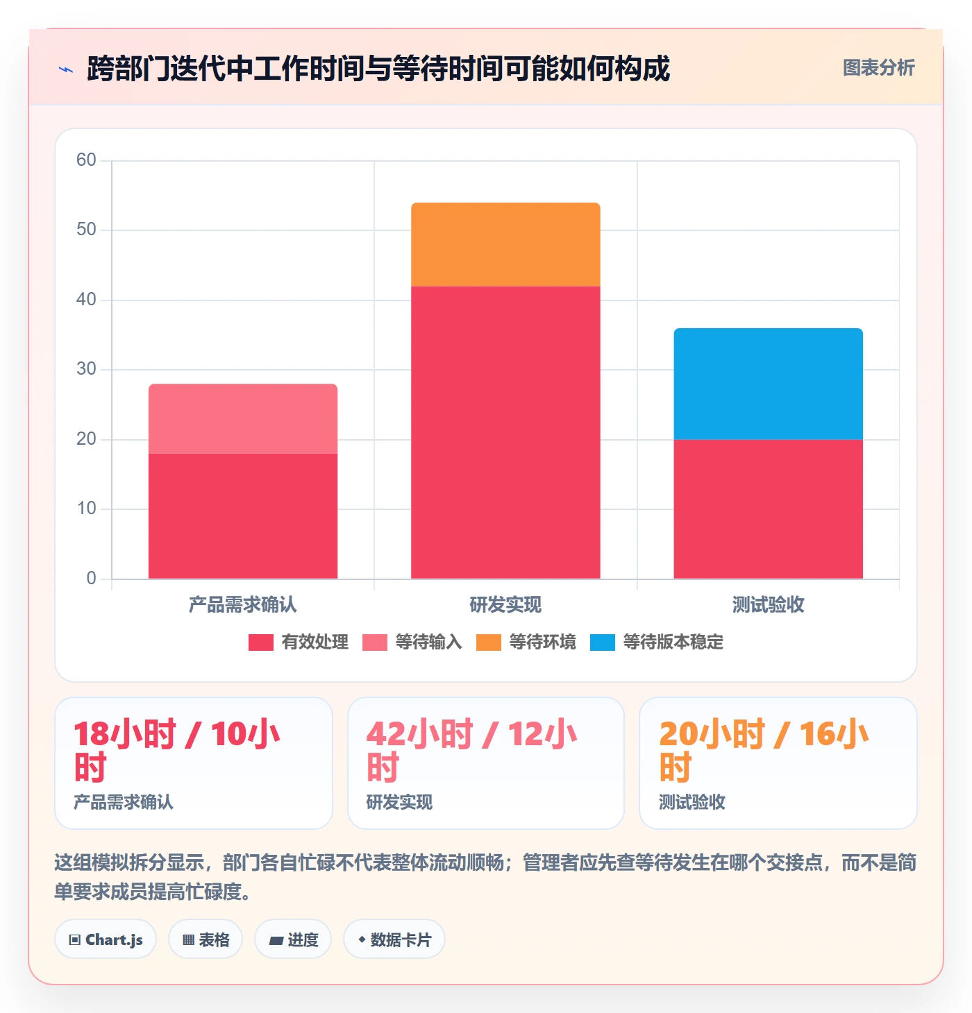 Sprint管理方法大全：跨部门团队迭代管理入门指南落地清单