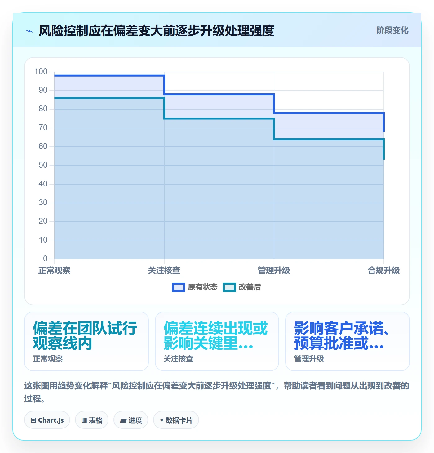 日报工时管理指南:实施团队如何做好工时表,风险控制全流程