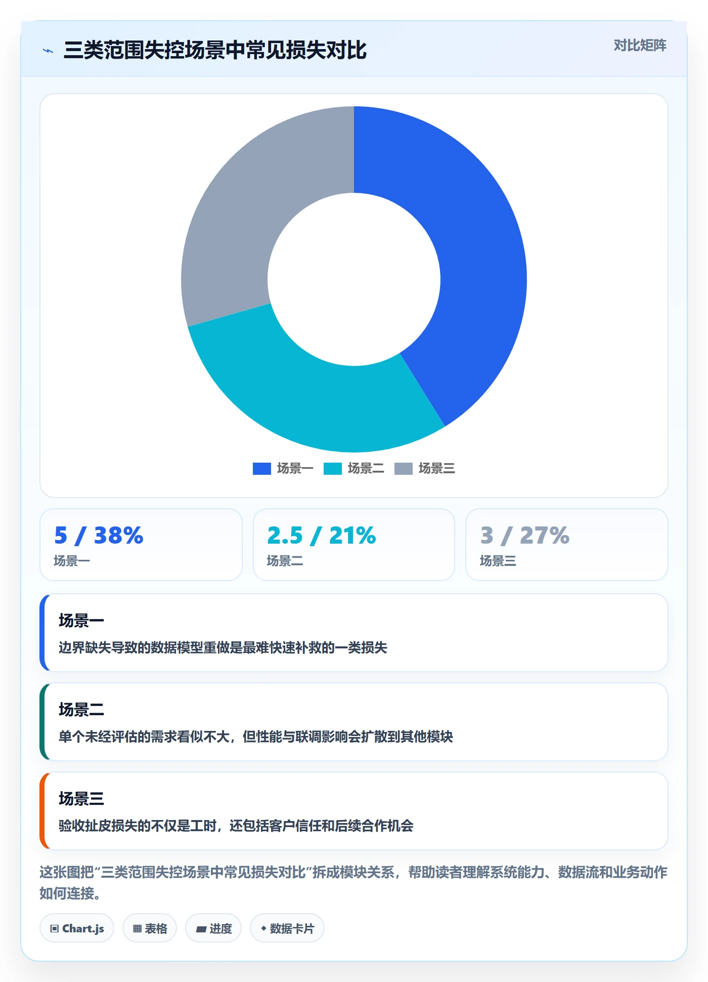 范围怎么做?项目经理入门指南:项目范围从0到1