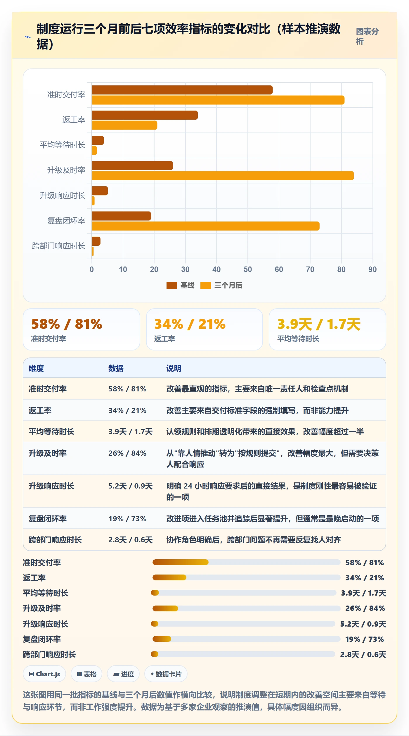 完成实操方法:企业管理者提升任务执行效率的制度设计方法与模板