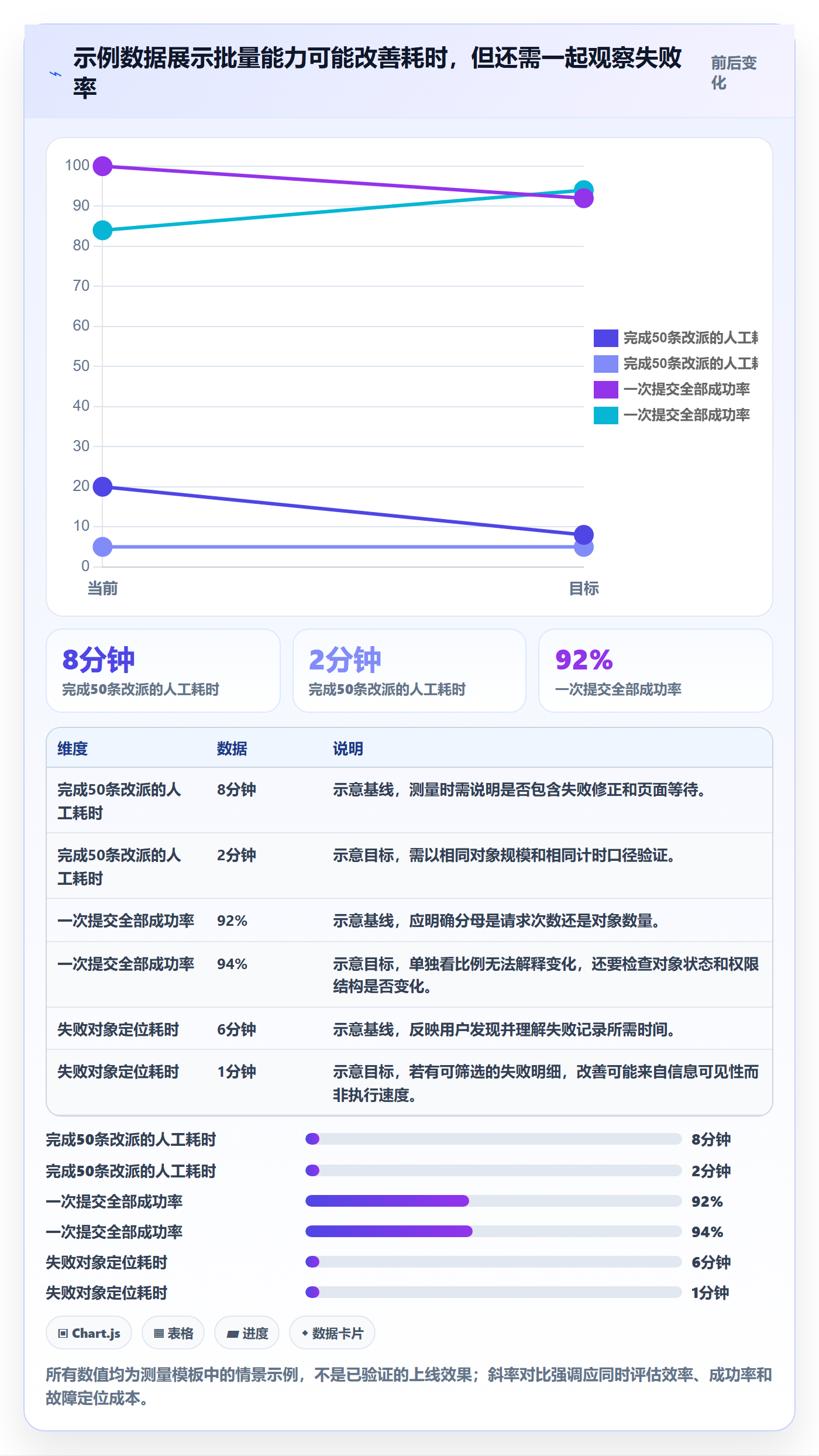 列表视图批量操作全流程:研发团队入门指南与一文讲清