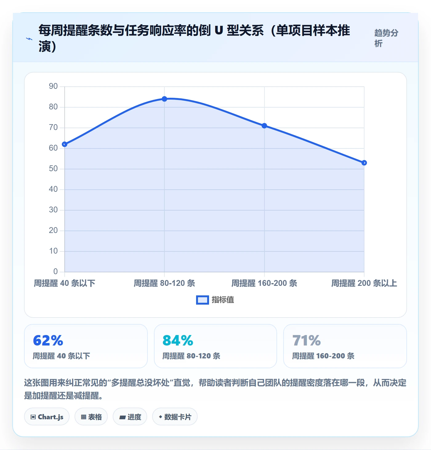 消息通知实操方法:项目经理提升任务提醒效率的落地方案方法与模板