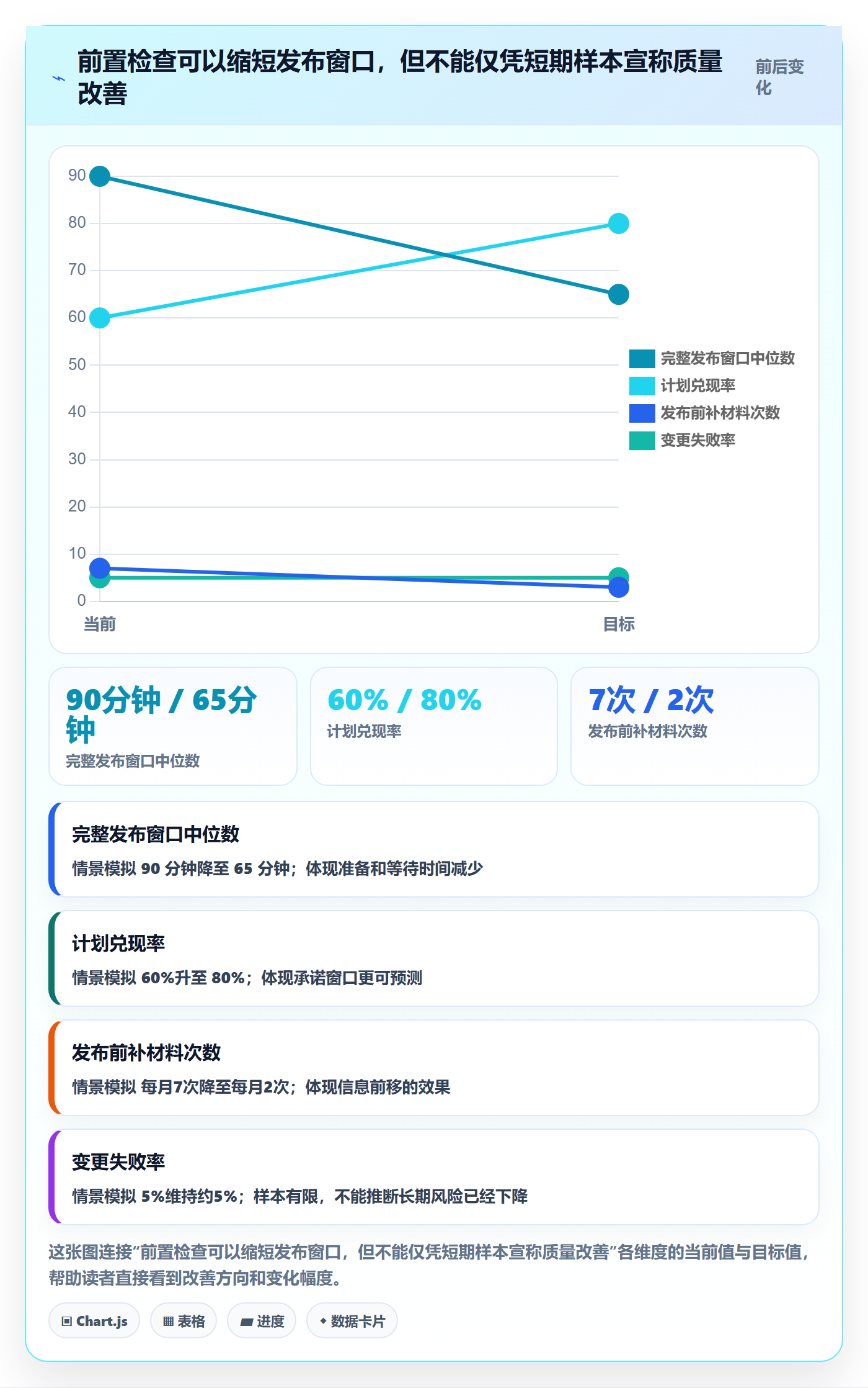 上线实操方法：研发团队提升发布管理效率的实操方法方法与模板