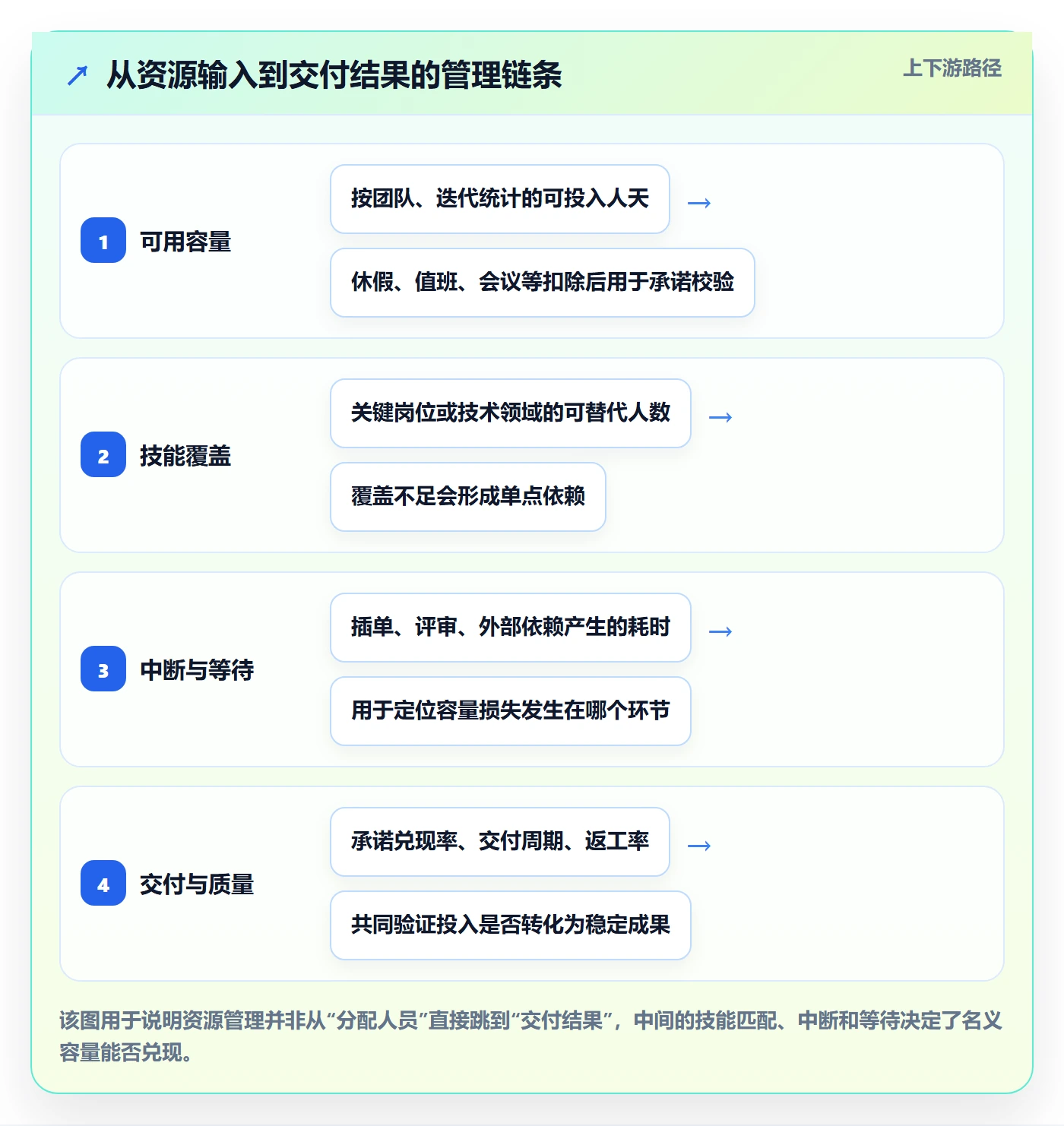 人员流程与规范：研发团队资源管理实操方法关键指标