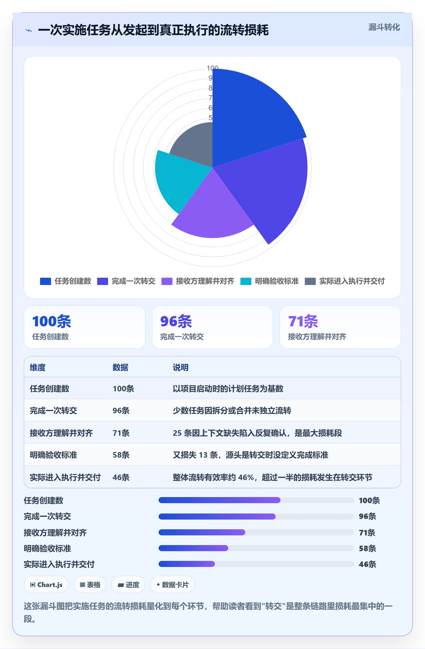 转交怎么做?实施团队落地方案:任务分派从0到1