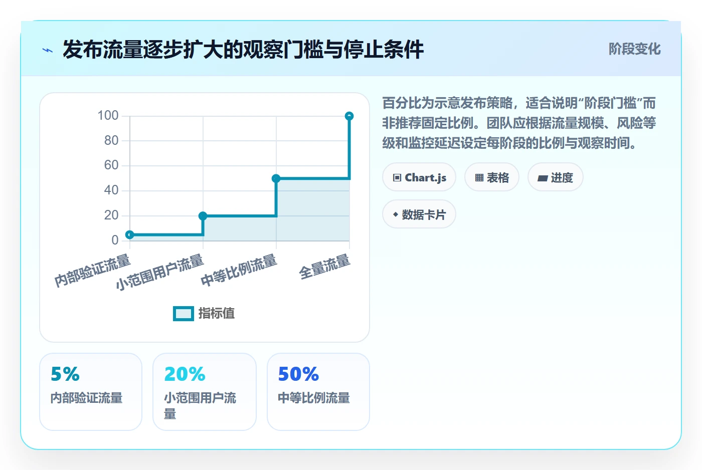 回滚怎么做?项目成员最佳实践:发布管理从0到1