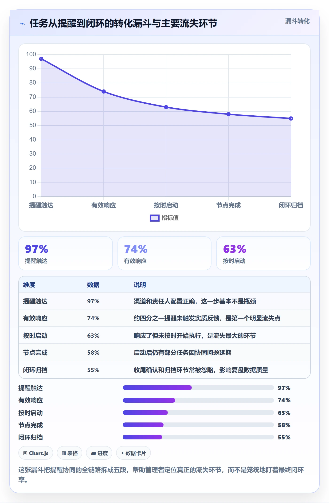 督办流程与规范:企业管理者任务提醒协同管理关键指标