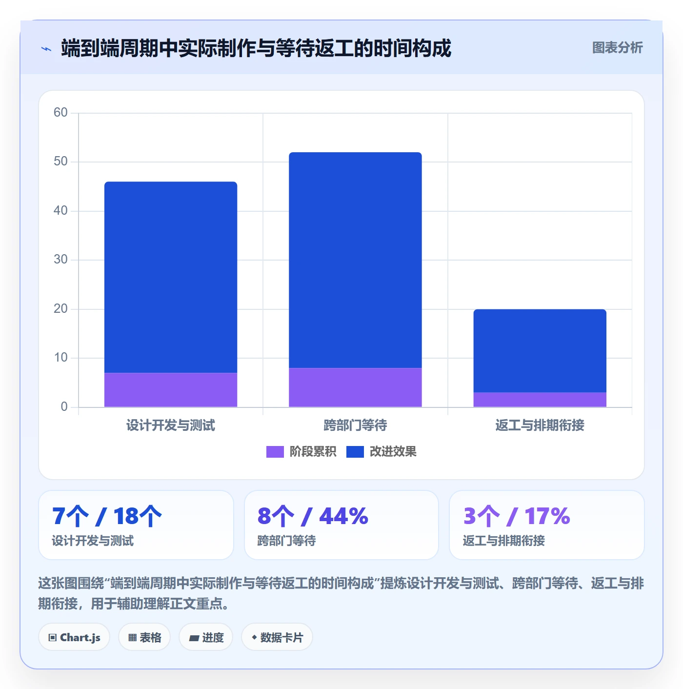 Story落地方案:跨部门团队开展敏捷项目的流程优化案例解析