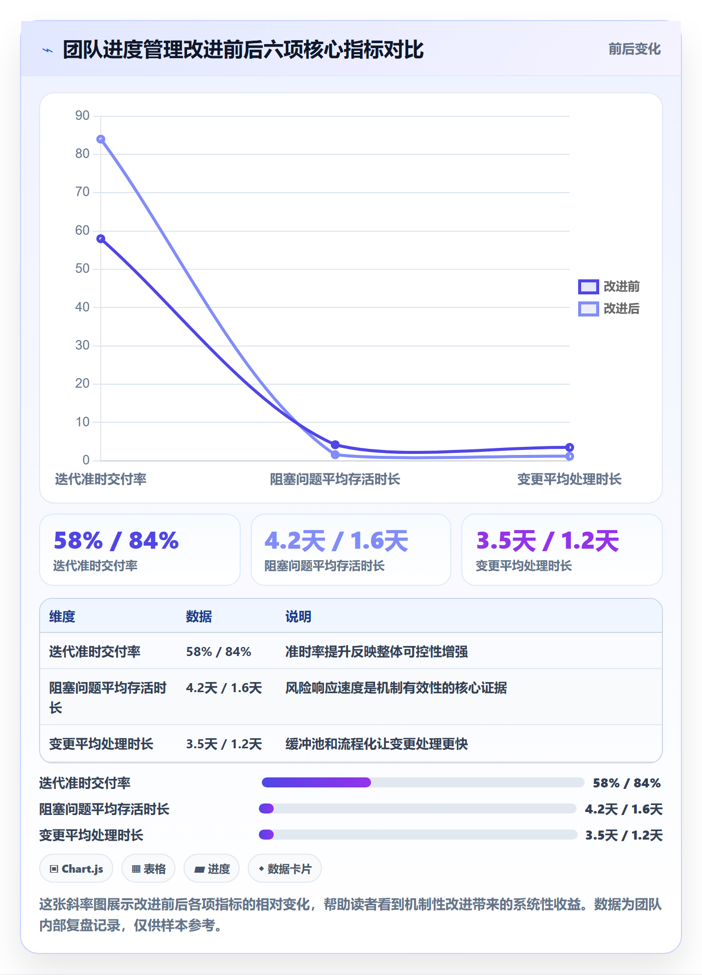 进度管理项目进度教程:产品经理入门指南,避坑指南