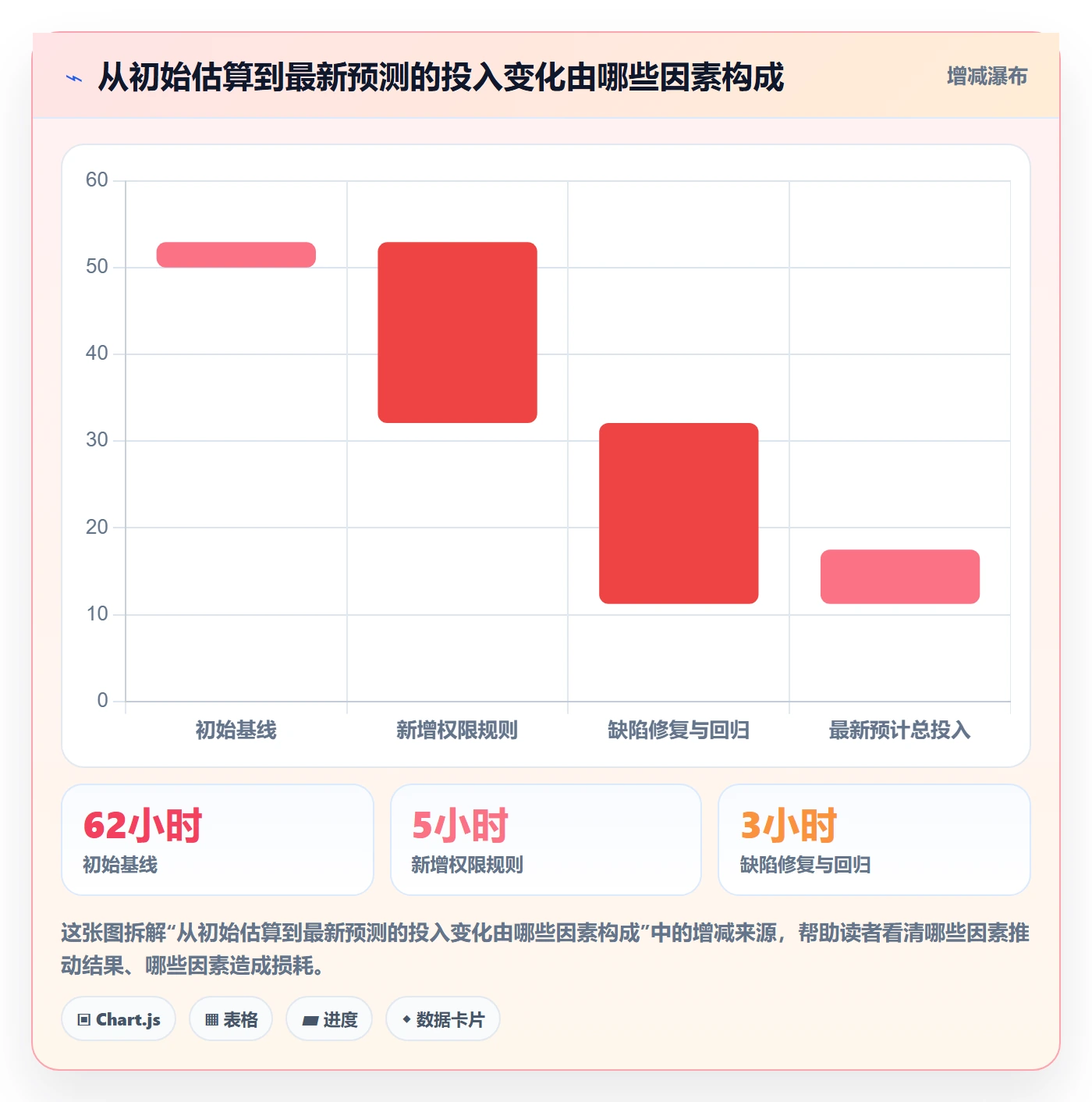 计划工时实操方法：项目成员提升工时管理效率的最佳实践方法与模板