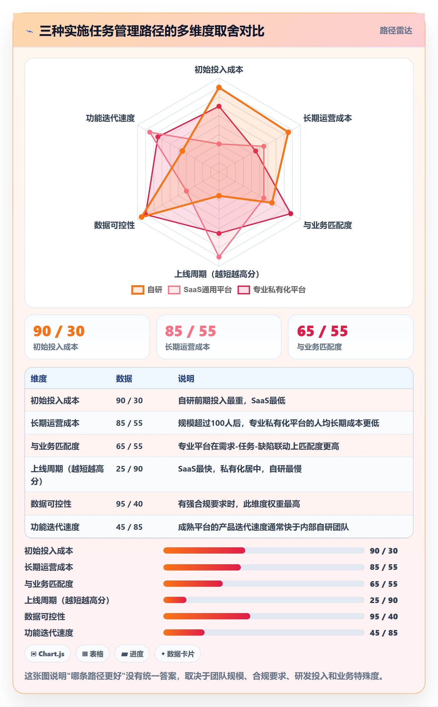 任务实操方法：实施团队提升任务管理效率的协同管理方法与模板