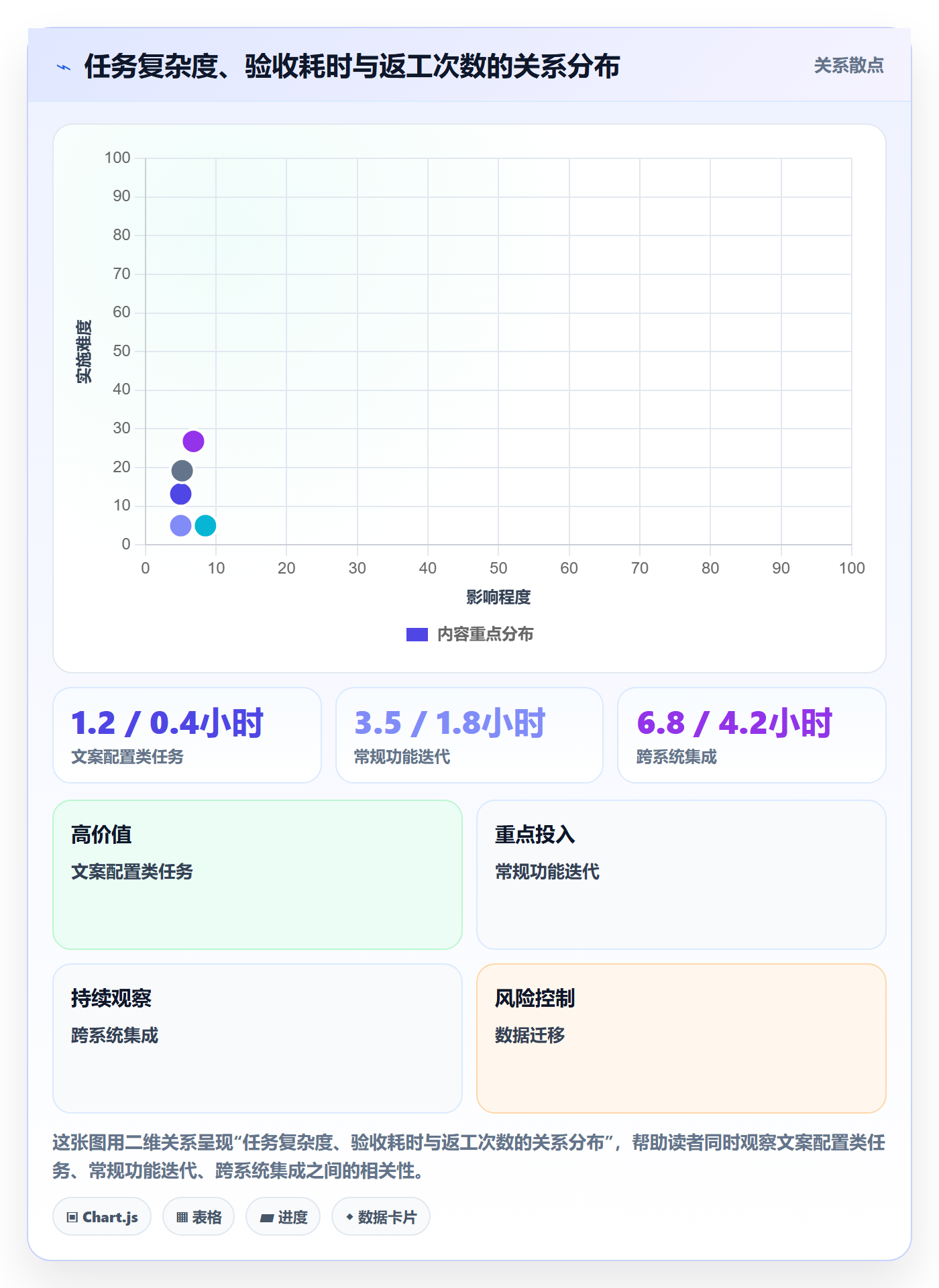 审核实操方法:PMO提升任务验收效率的最佳实践方法与模板