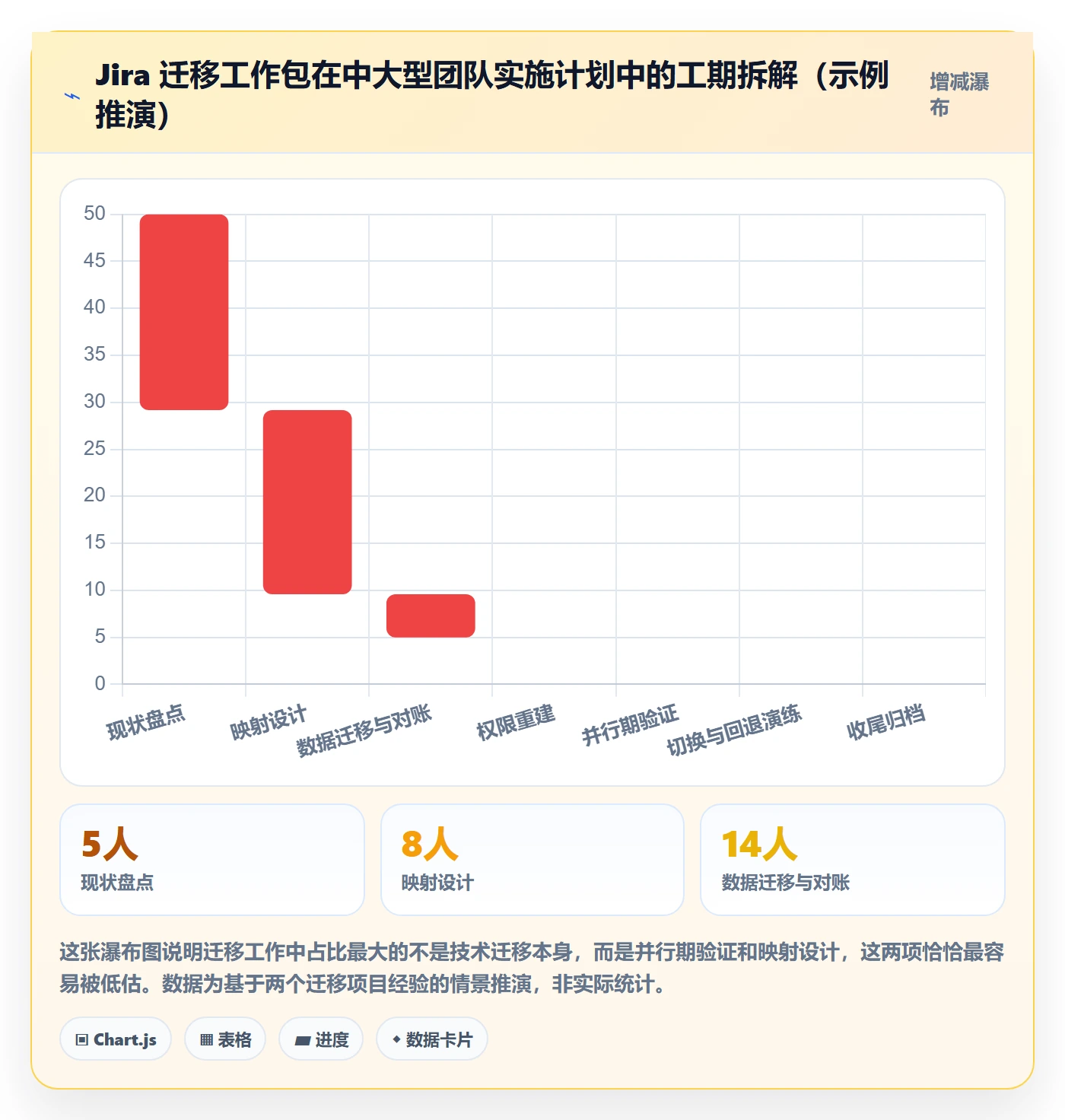 实施计划流程与规范:研发团队项目规划实操方法关键指标