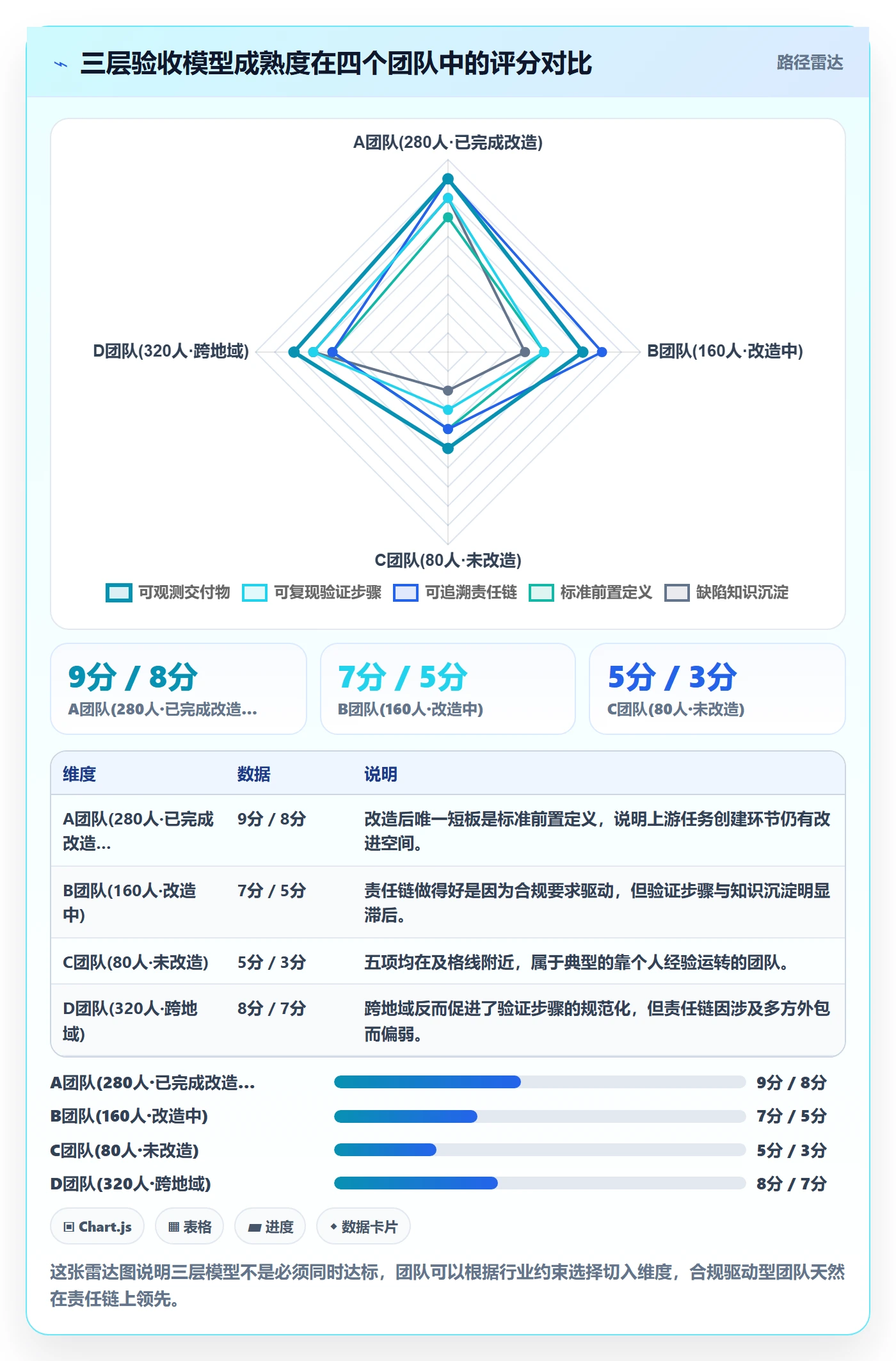 任务验收提交教程:企业管理者效率提升,避坑指南
