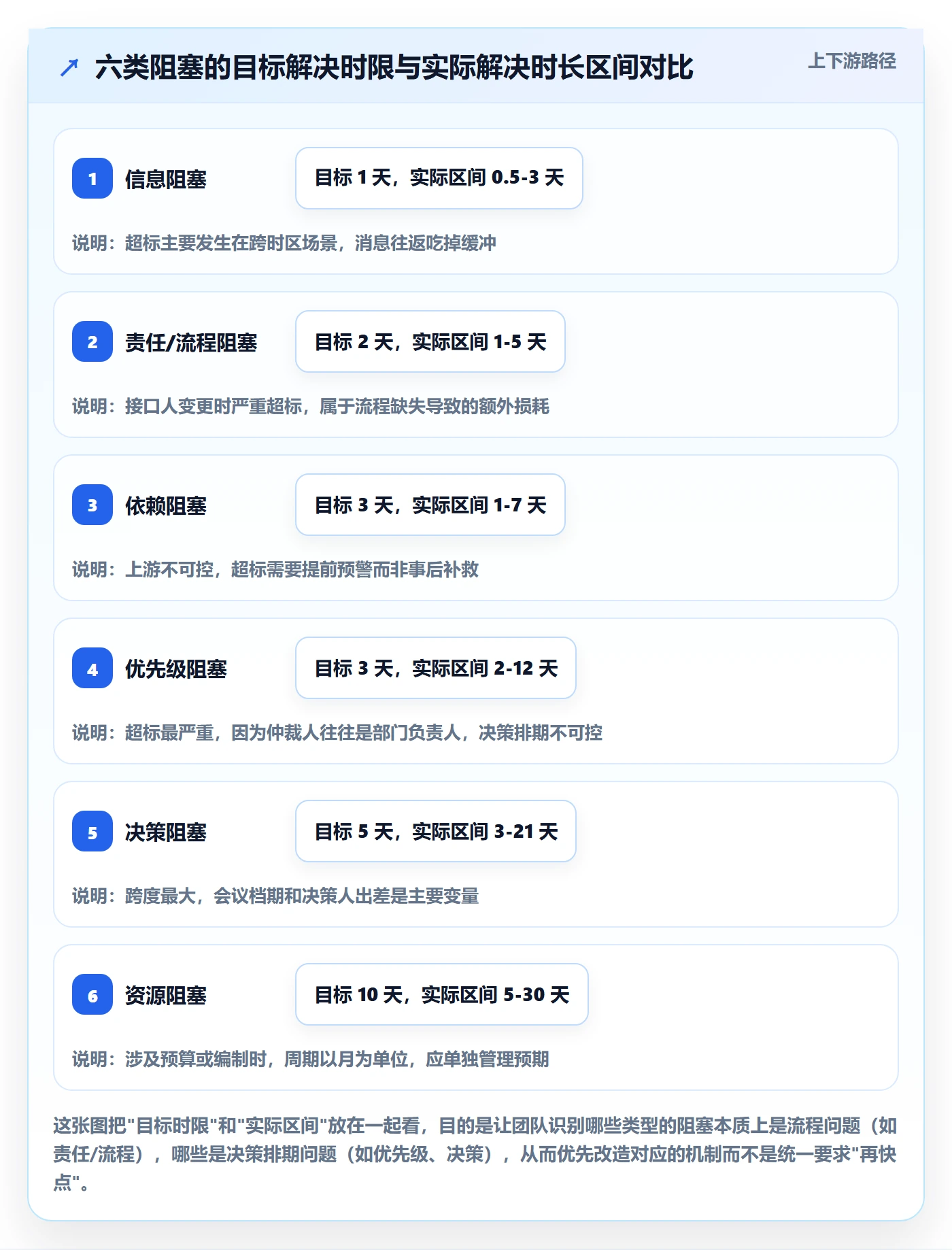 任务执行阻塞教程:跨部门团队落地方案,避坑指南