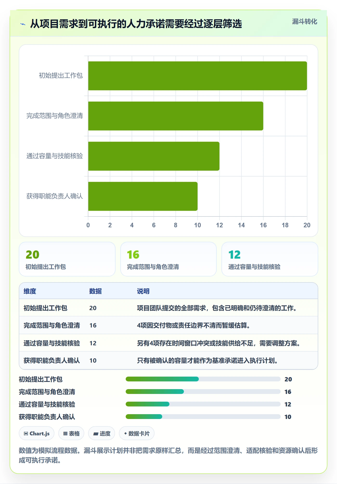 投入比例怎么做？PMO协同管理：人力资源计划从0到1