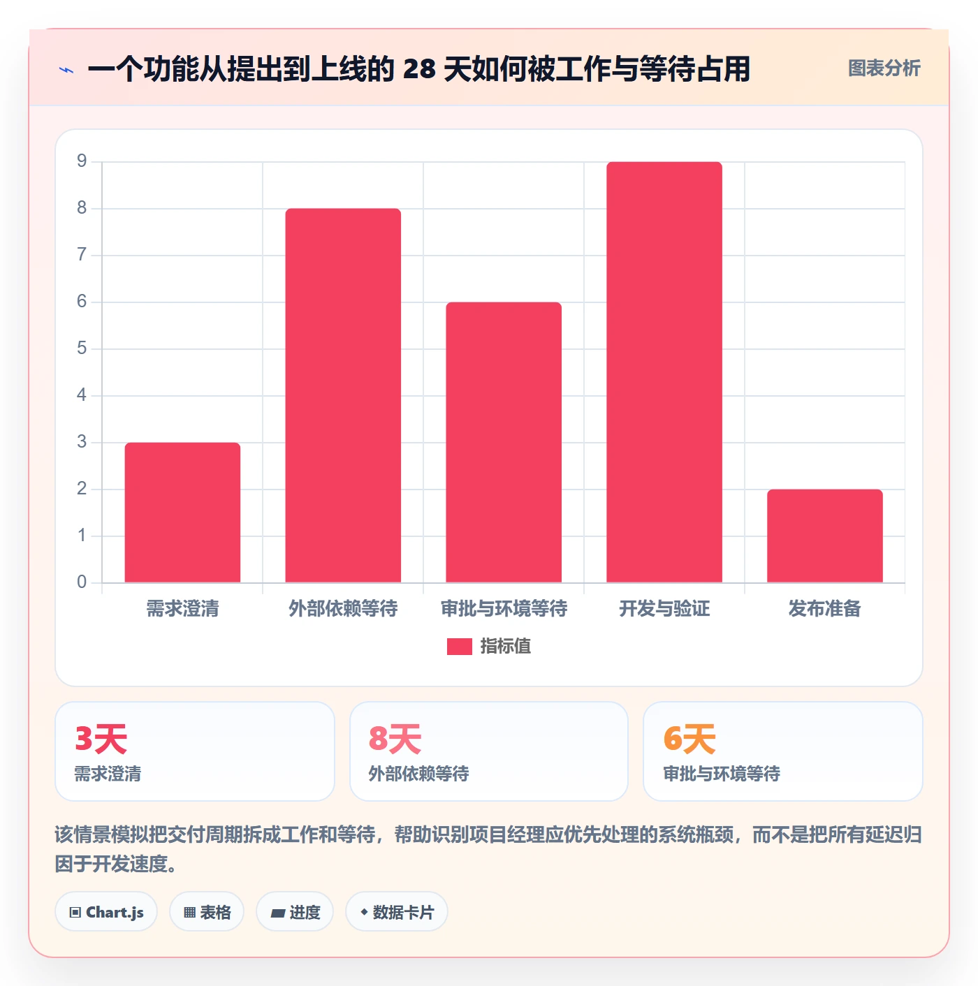 敏捷项目Scrum全流程：项目经理最佳实践与一文讲清