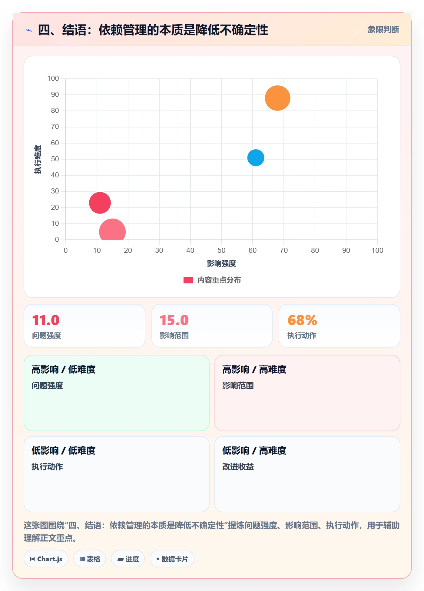 四、结语：依赖管理的本质是降低不确定性