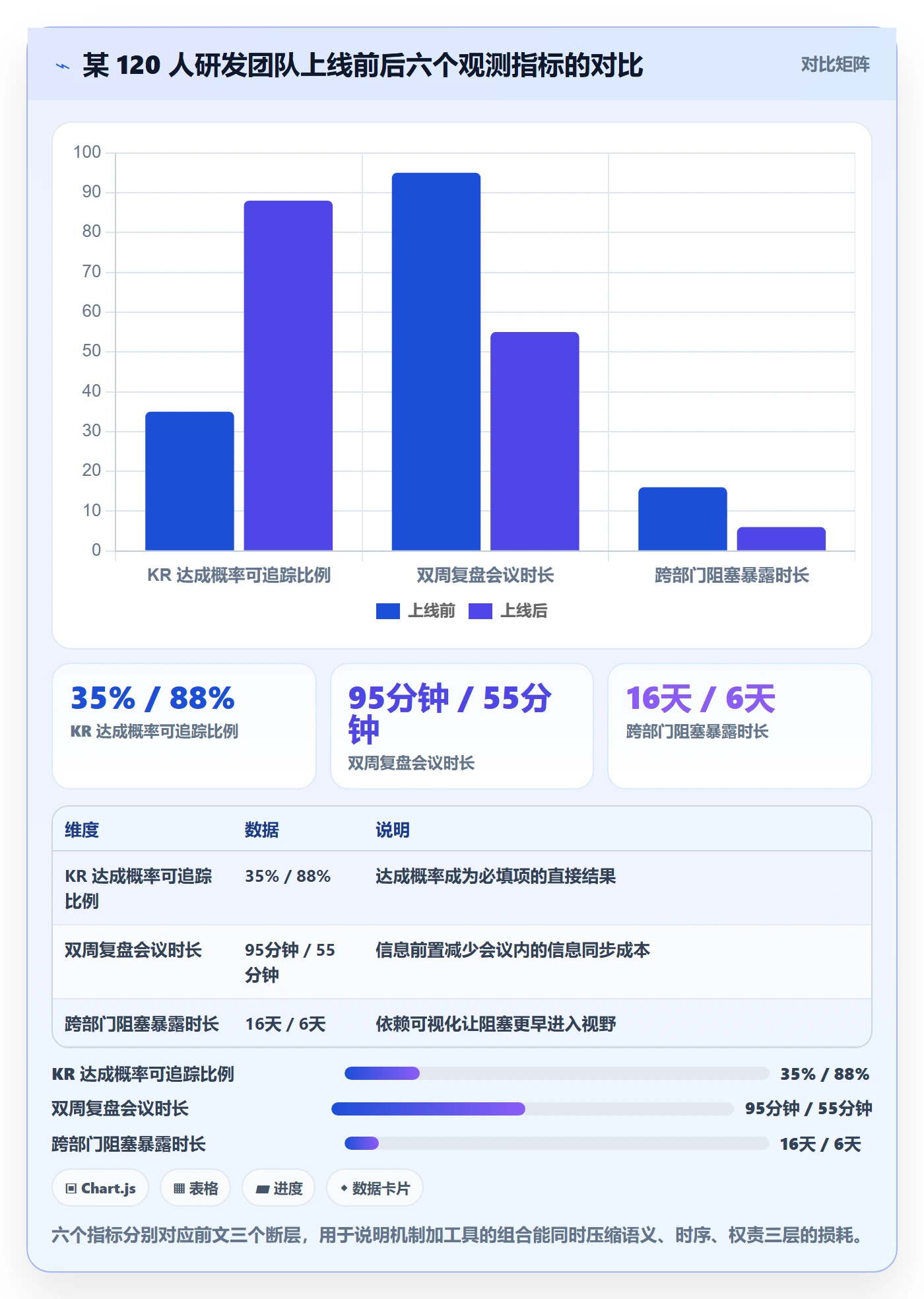 关键结果最佳实践:项目成员项目目标风险控制,常见问题