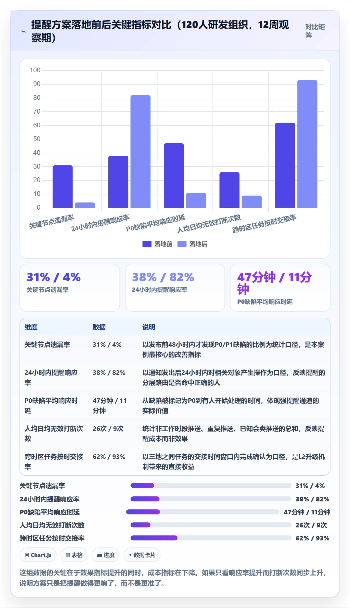 自动提醒落地方案:研发团队开展任务提醒的最佳实践案例解析