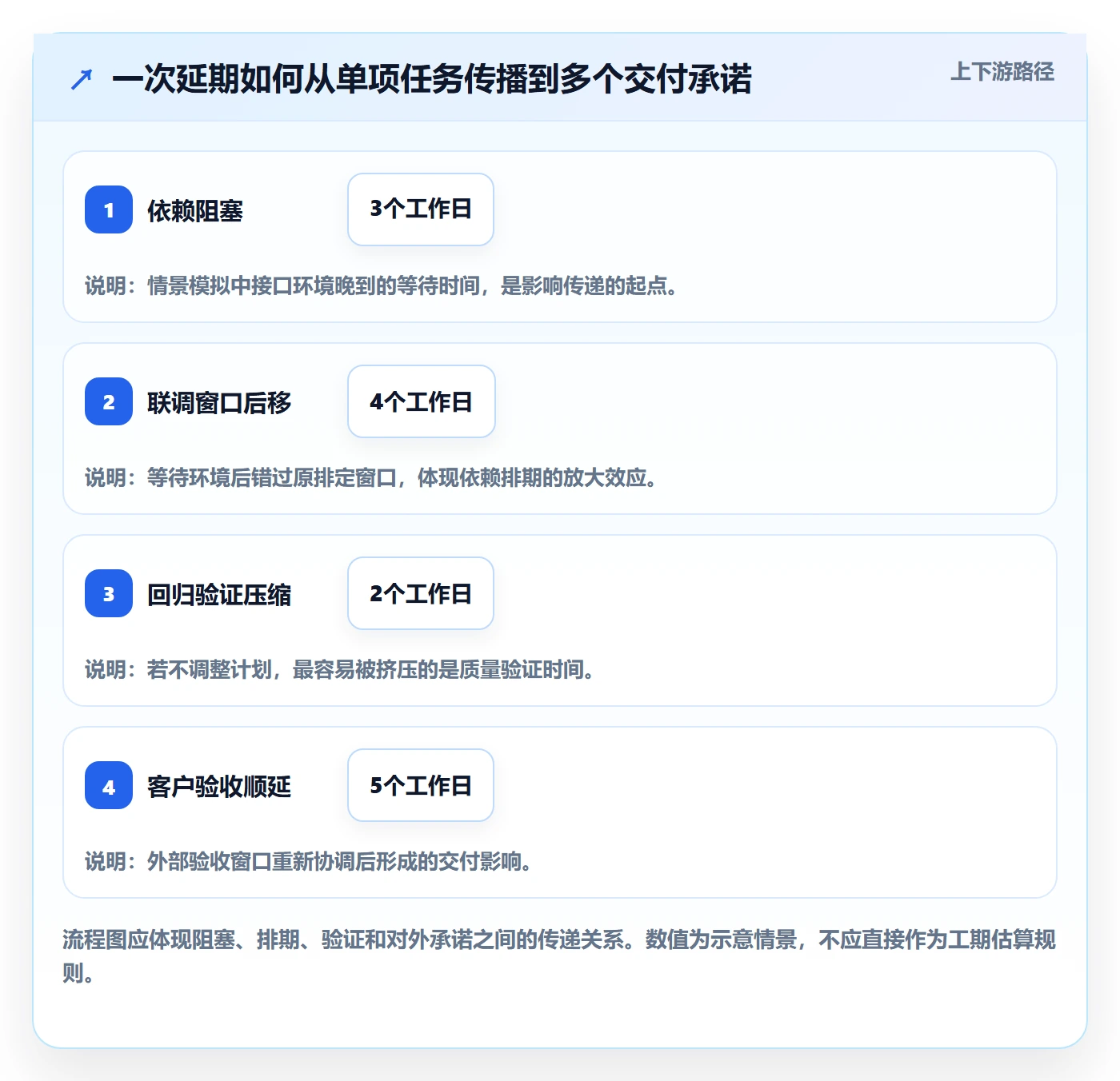延期管理如何做好延期审批?产品经理入门指南与操作步骤