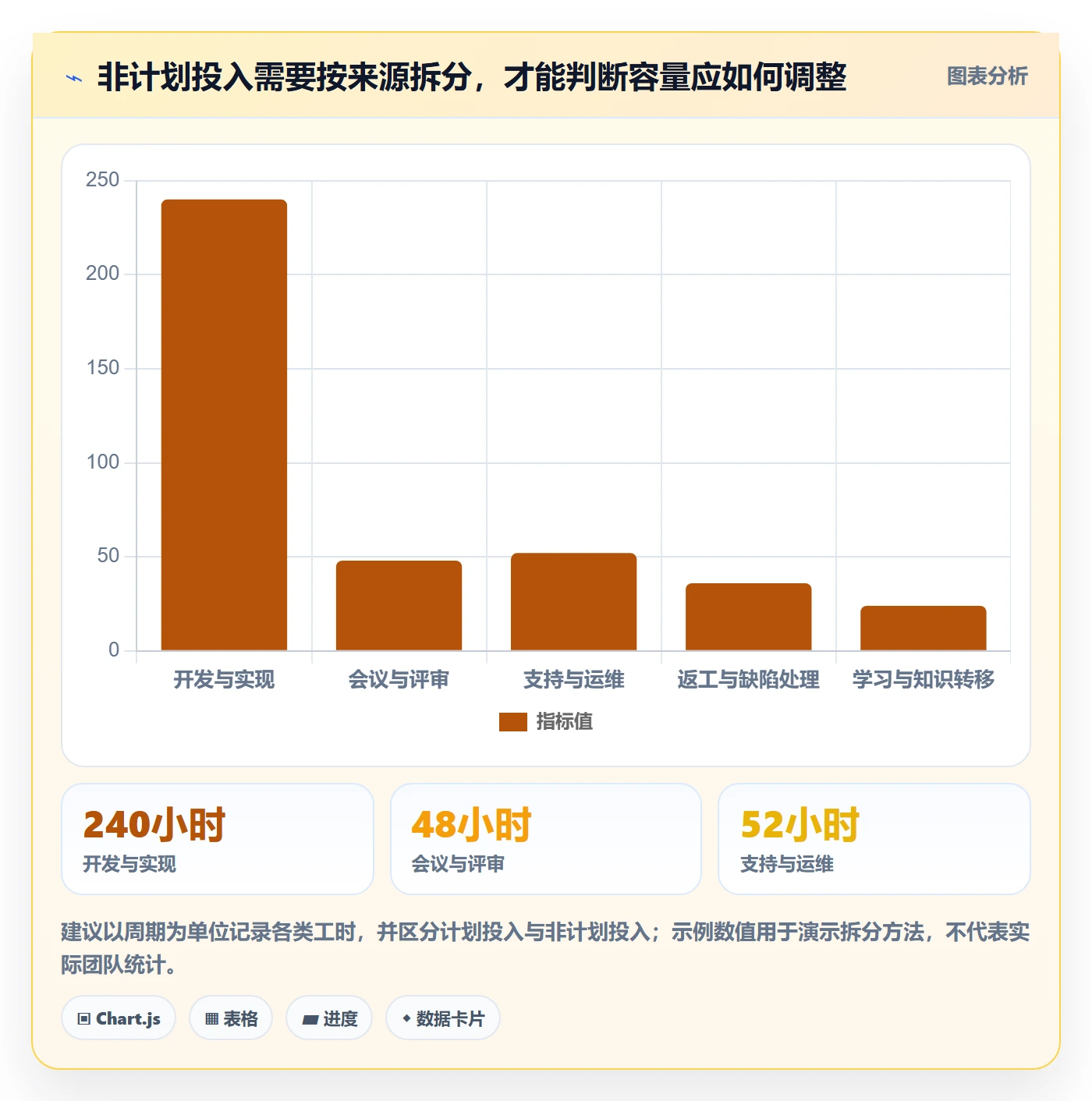 超负荷流程与规范：项目成员资源负载最佳实践关键指标