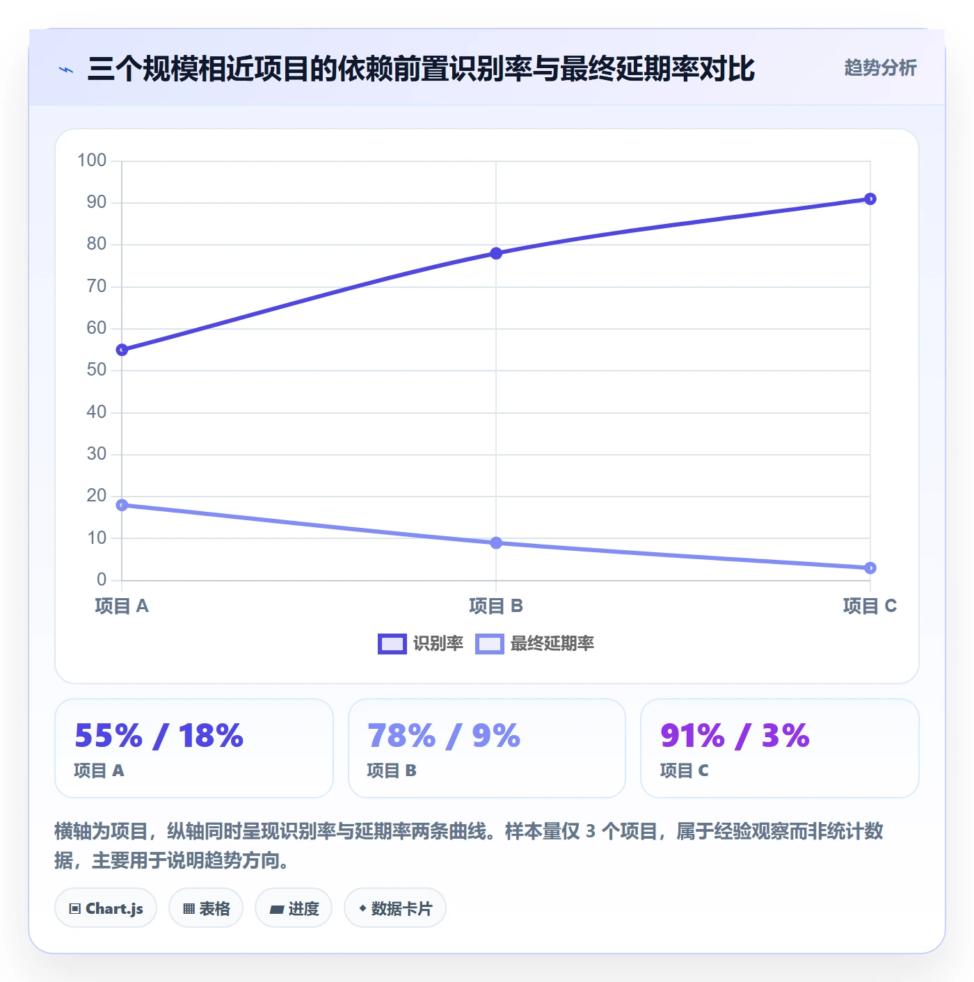 任务依赖依赖关系教程:项目成员风险控制,避坑指南