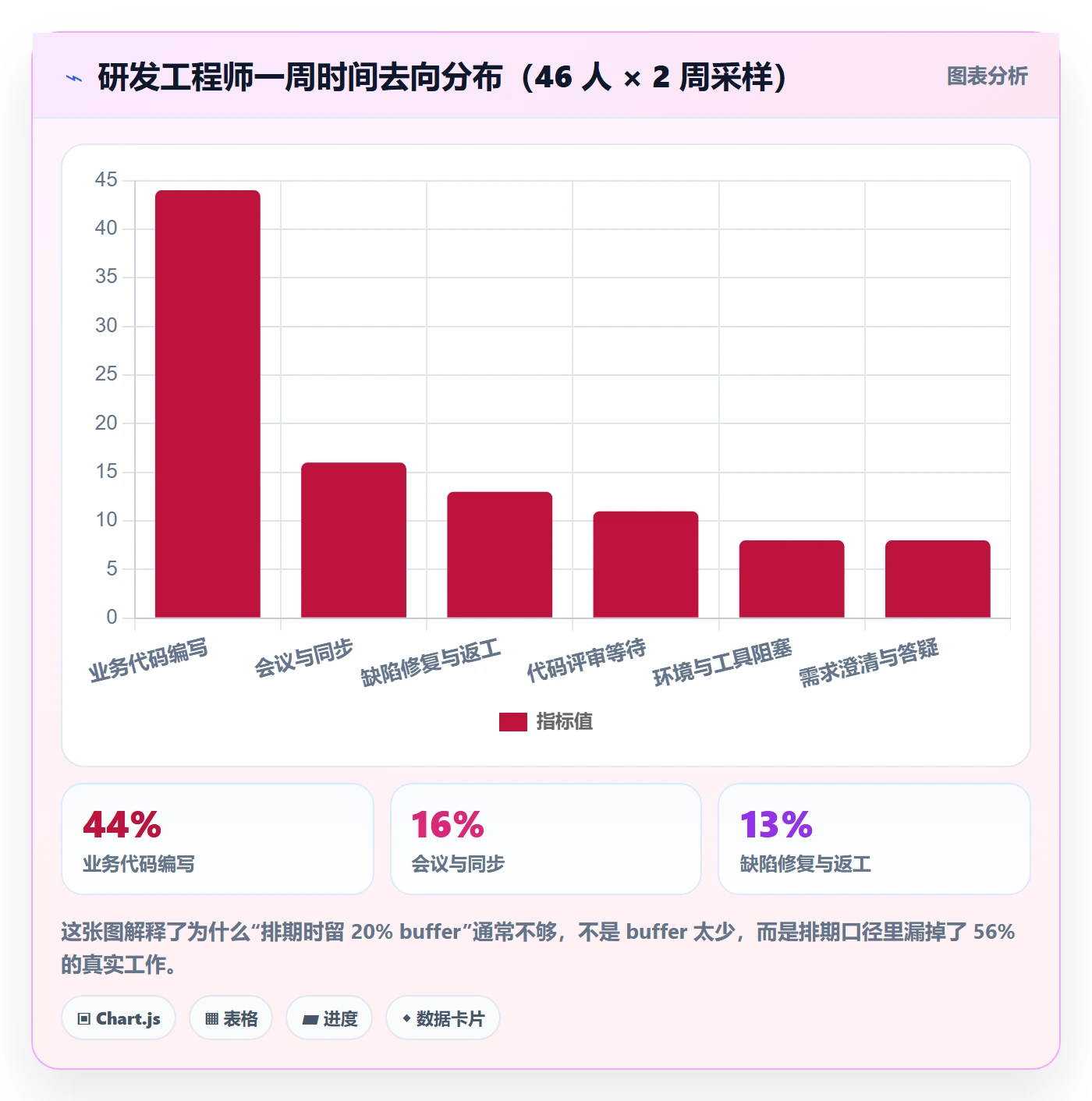 计划进度流程与规范:研发团队进度管理入门指南关键指标