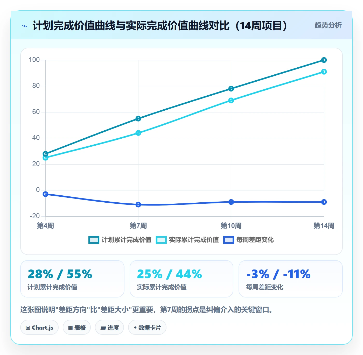 实际进度实操方法:项目经理提升进度管理效率的落地方案方法与模板