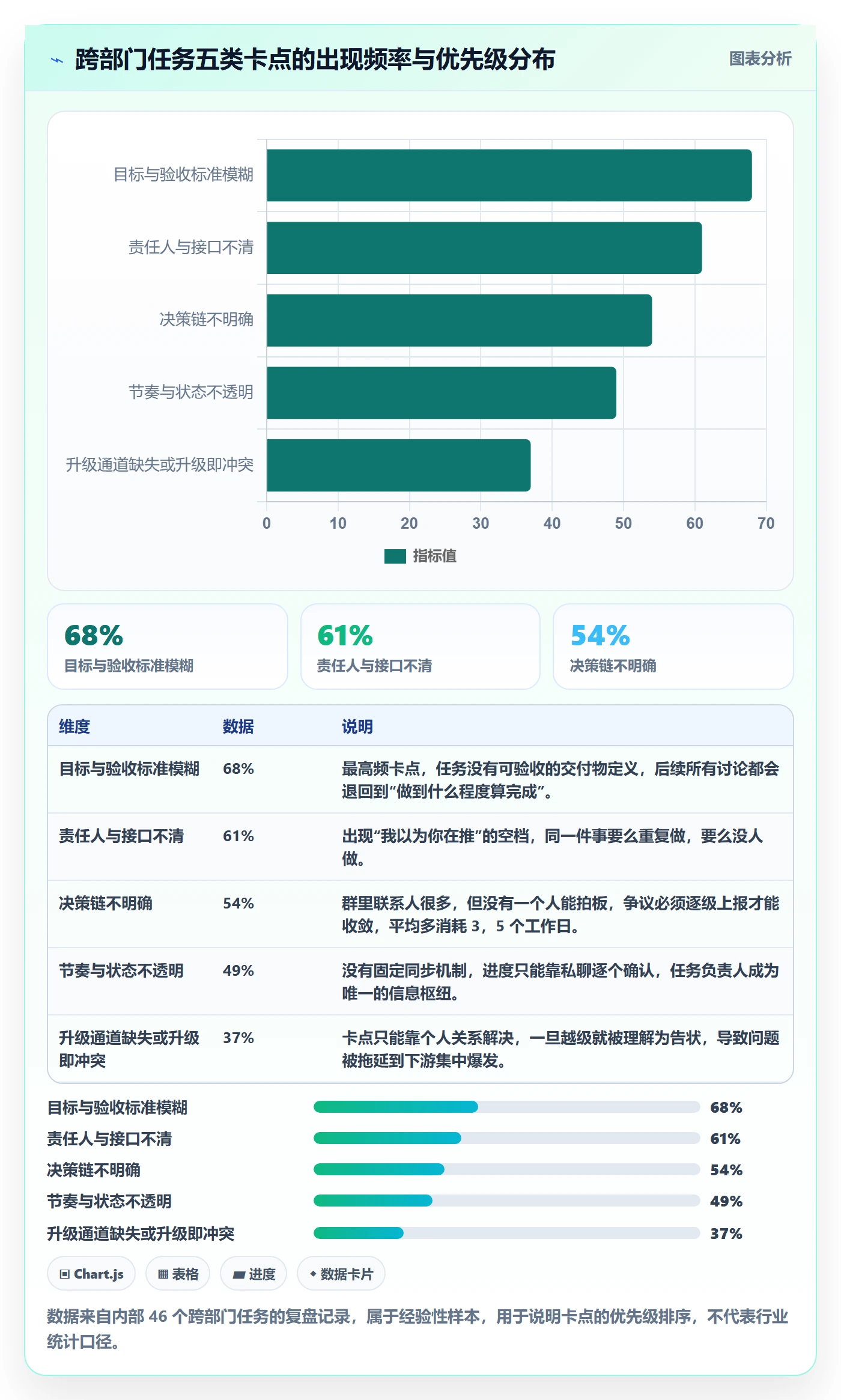 开始怎么做？跨部门团队入门指南：任务执行从0到1