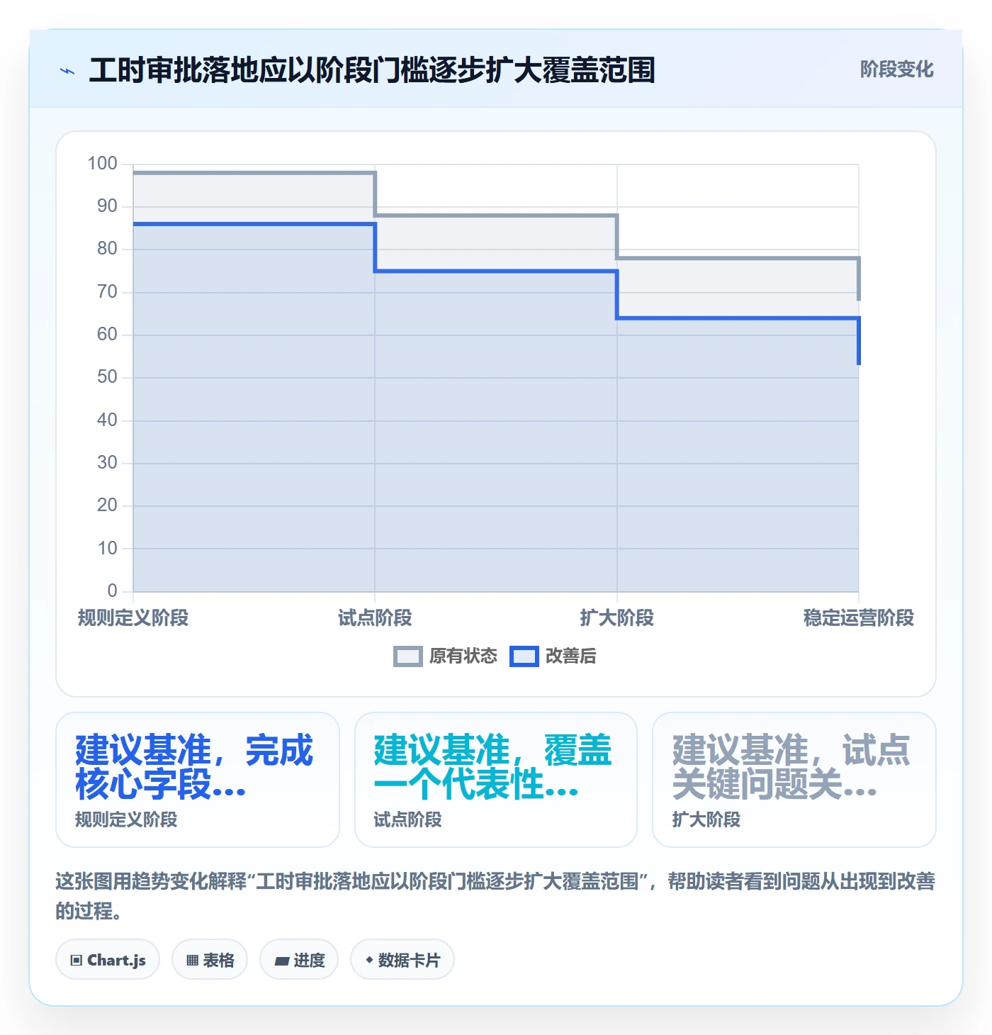 工时表如何做好审批?实施团队落地方案与操作步骤
