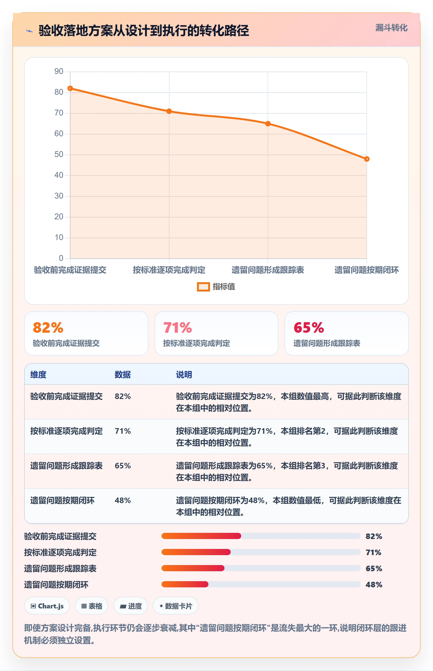审核落地方案:企业管理者开展任务验收的最佳实践案例解析