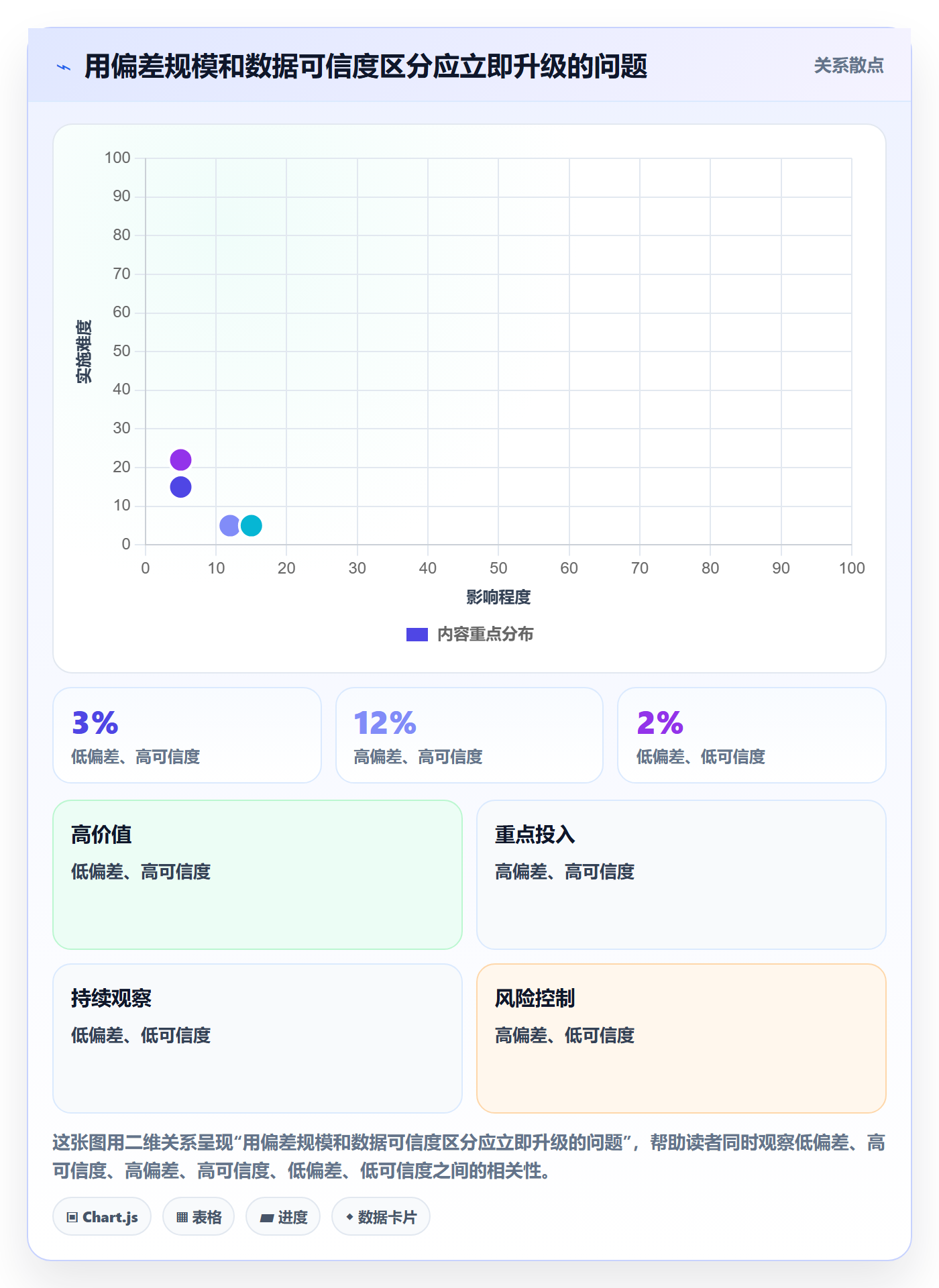 成本管理项目成本全流程:项目经理流程优化与一文讲清
