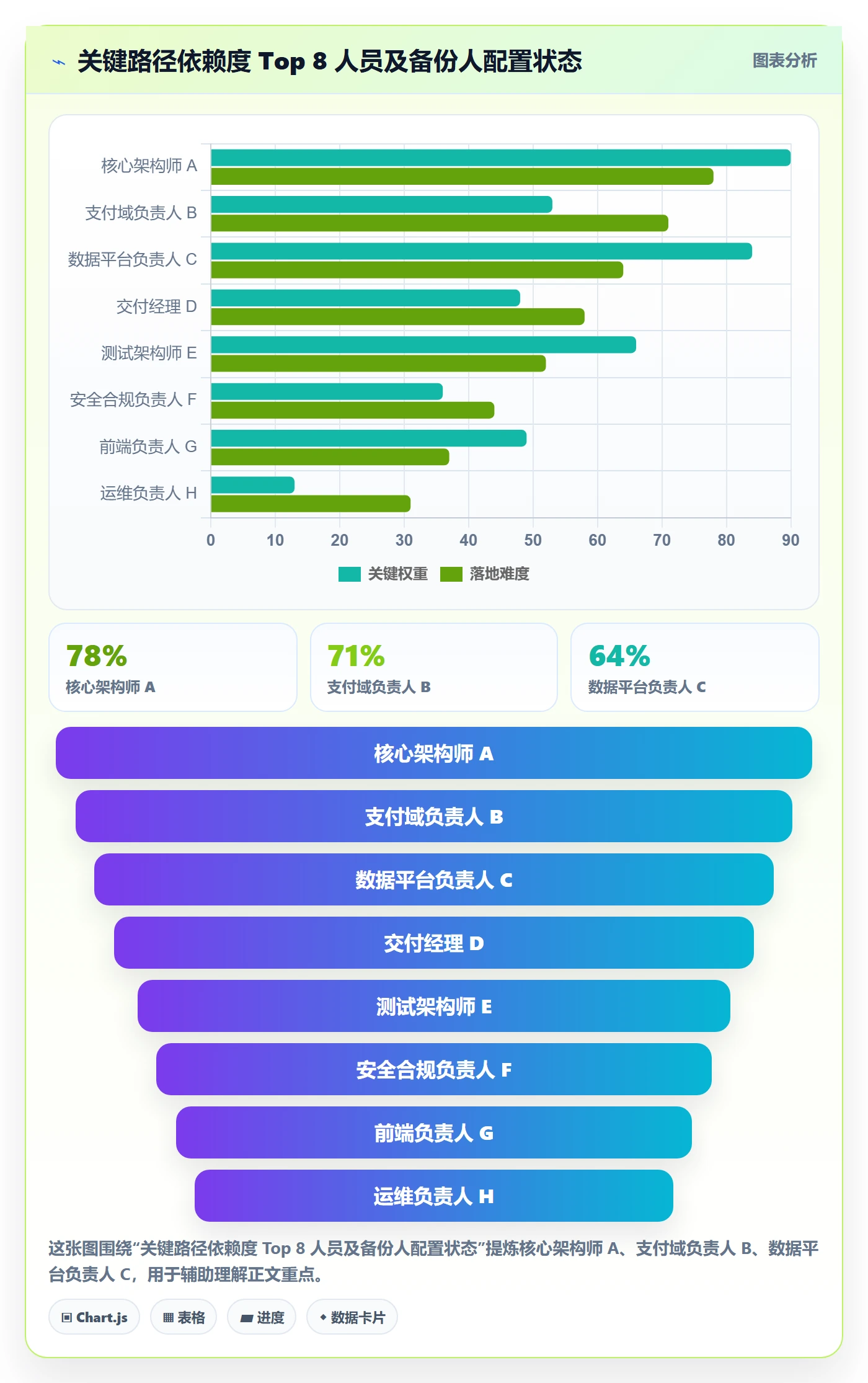 协作人管理方法大全:PMO任务管理风险控制落地清单