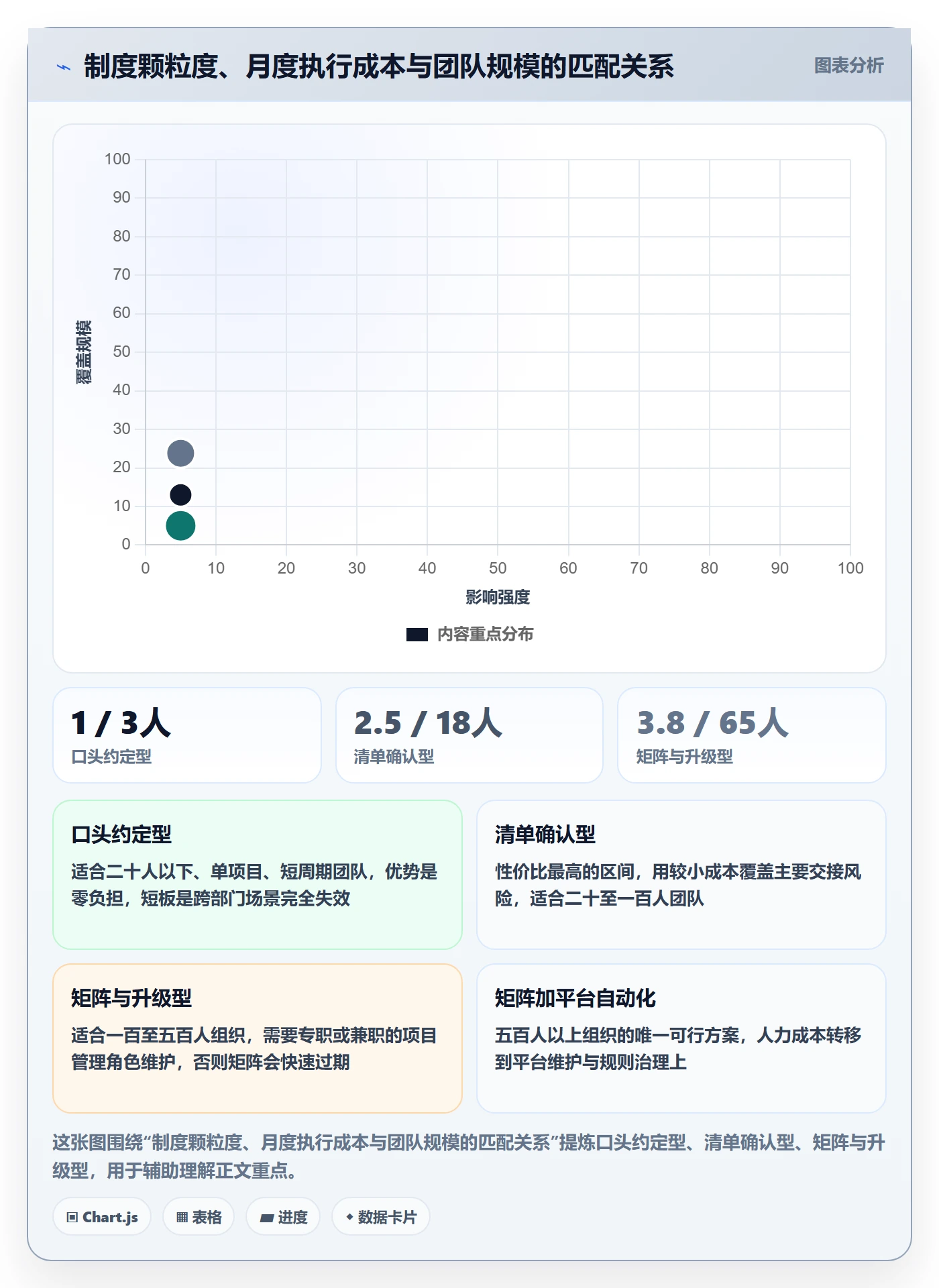 后置任务管理指南:企业管理者如何做好任务依赖,制度设计全流程
