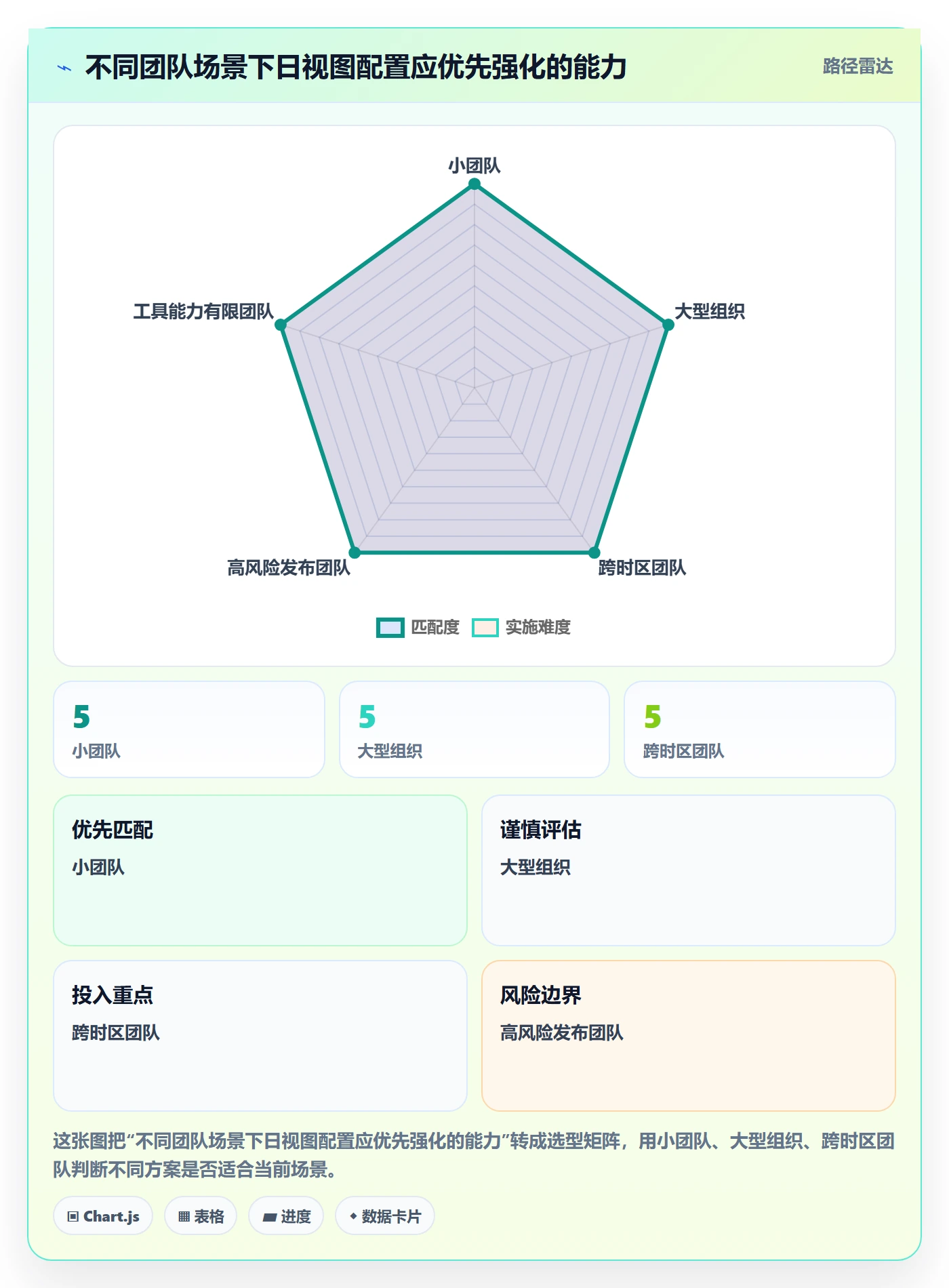 日历视图如何做好日视图？研发团队协同管理与操作步骤