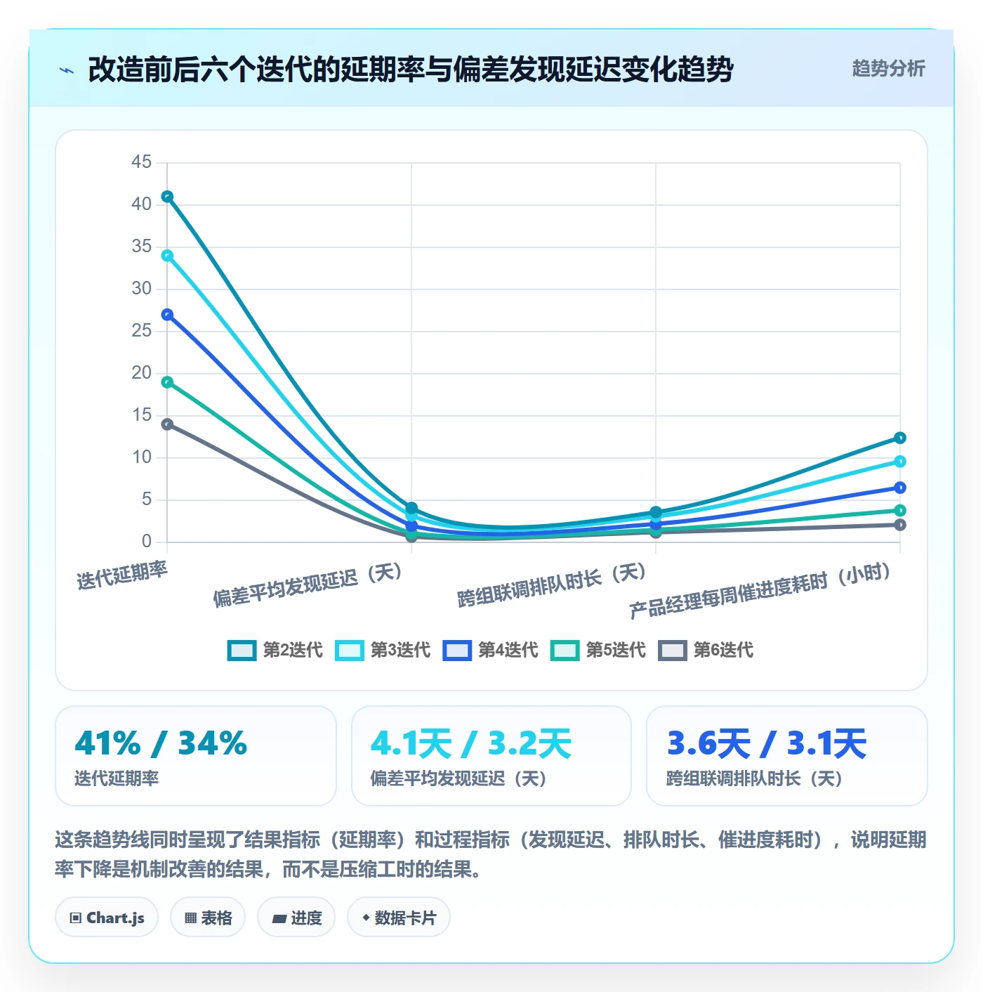 任务进度管理方法大全:产品经理进度管理入门指南落地清单