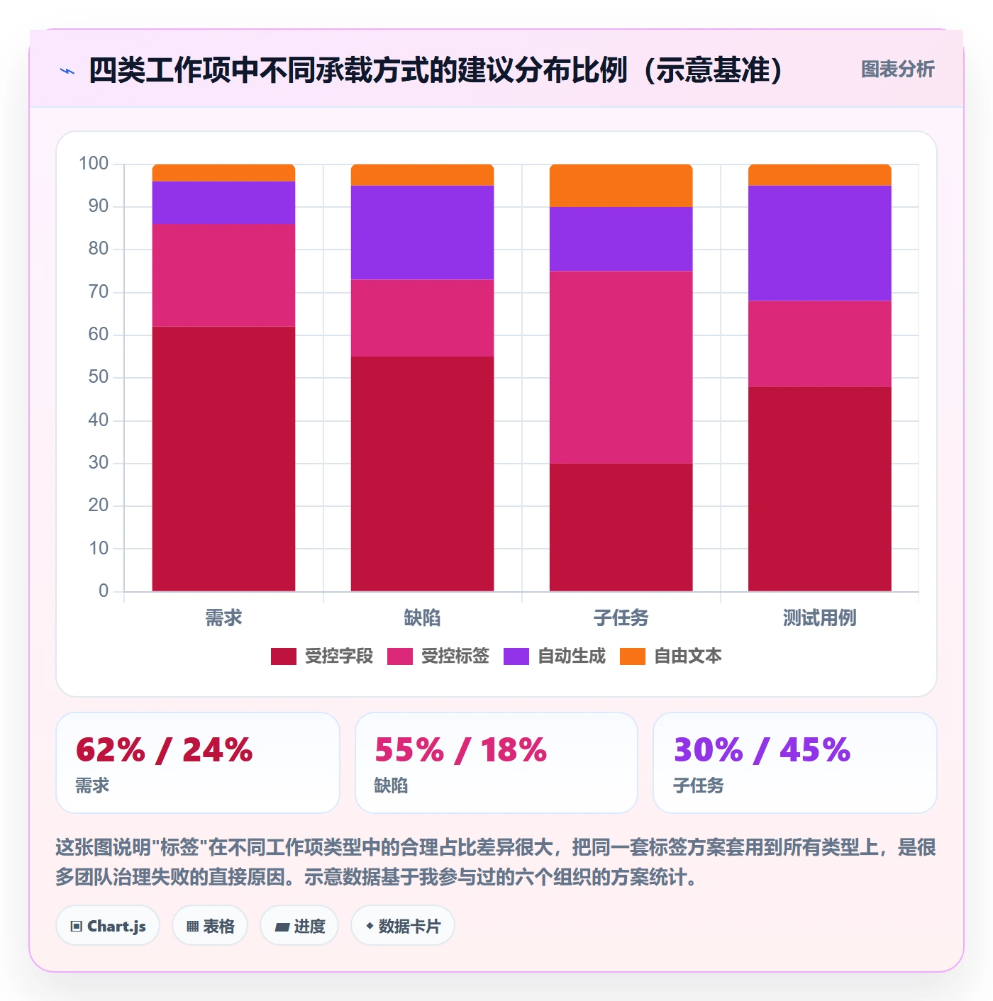 标签落地方案:产品经理开展任务属性的制度设计案例解析