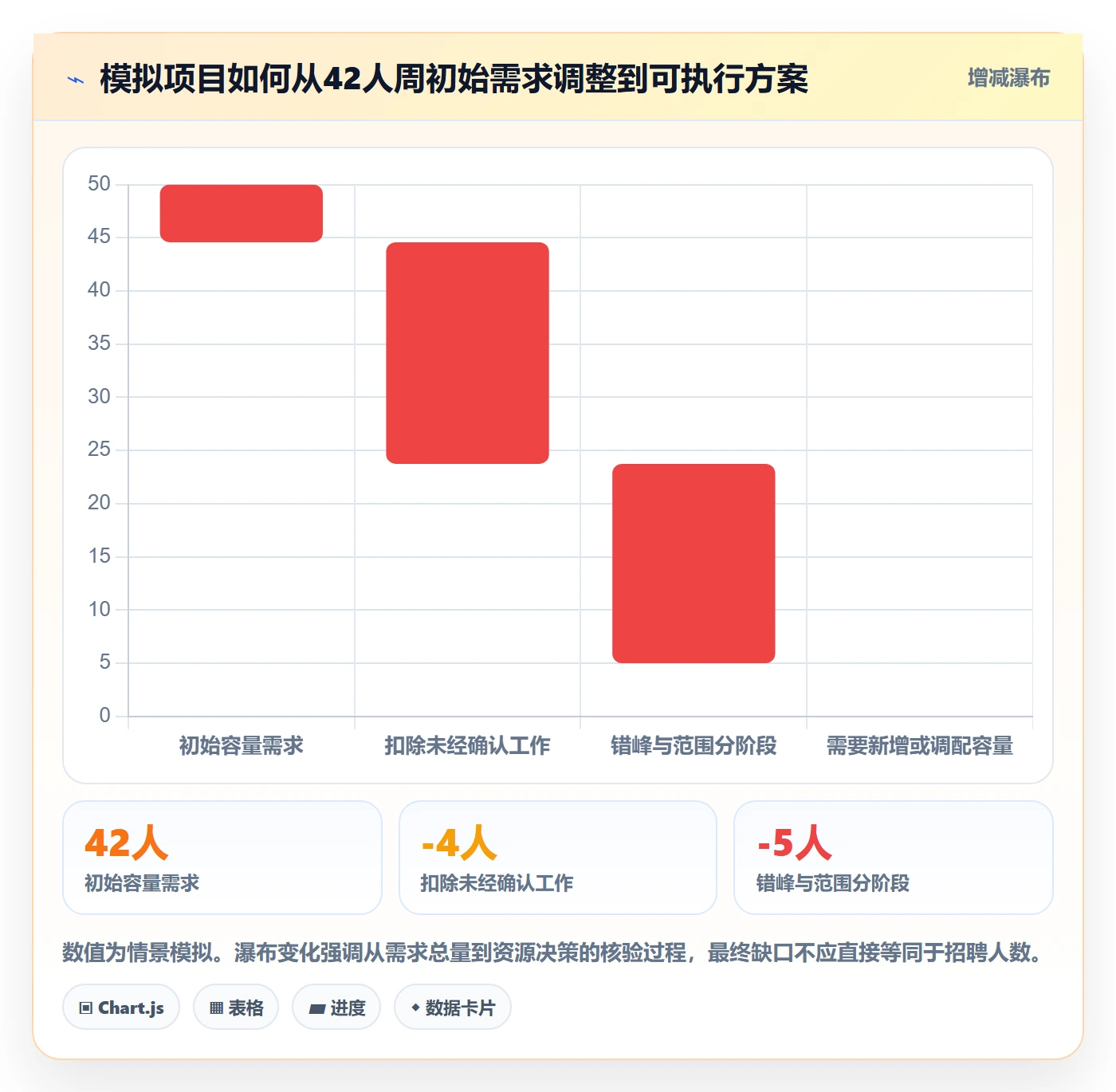 投入比例怎么做？PMO协同管理：人力资源计划从0到1
