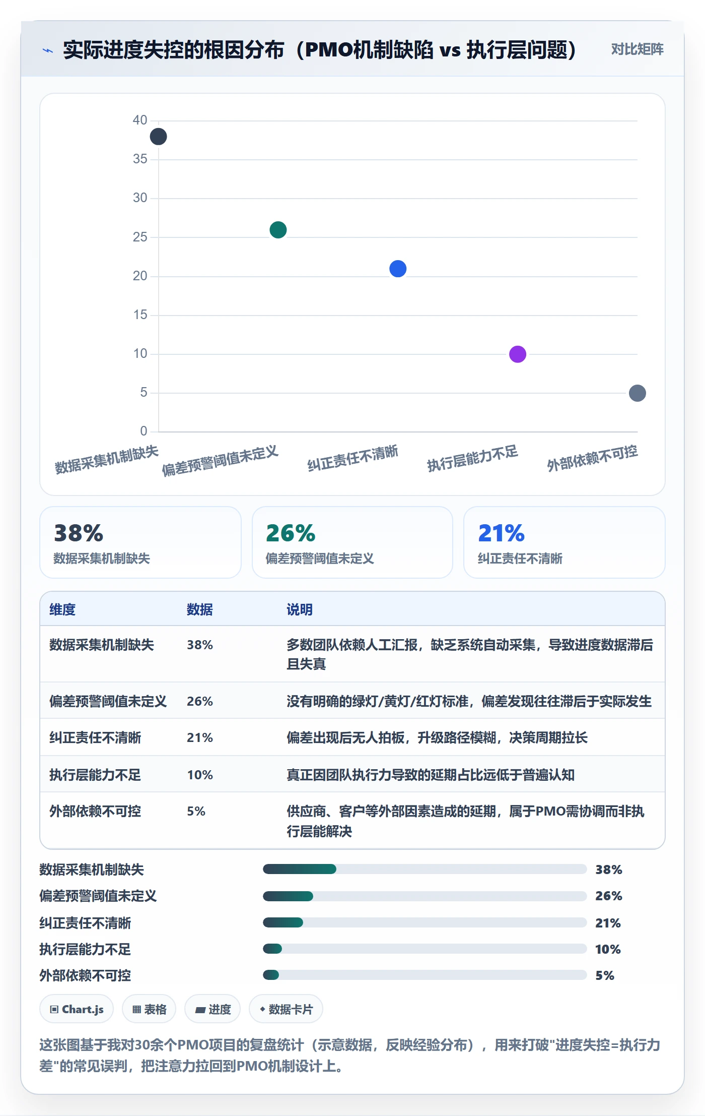 进度管理如何做好实际进度？PMO最佳实践与操作步骤