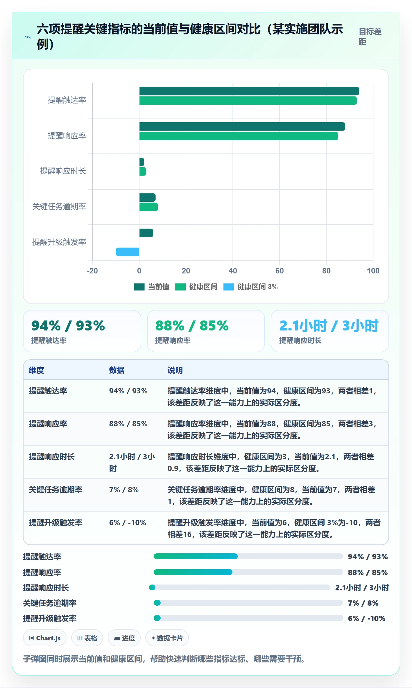 到期提醒流程与规范:实施团队任务提醒协同管理关键指标